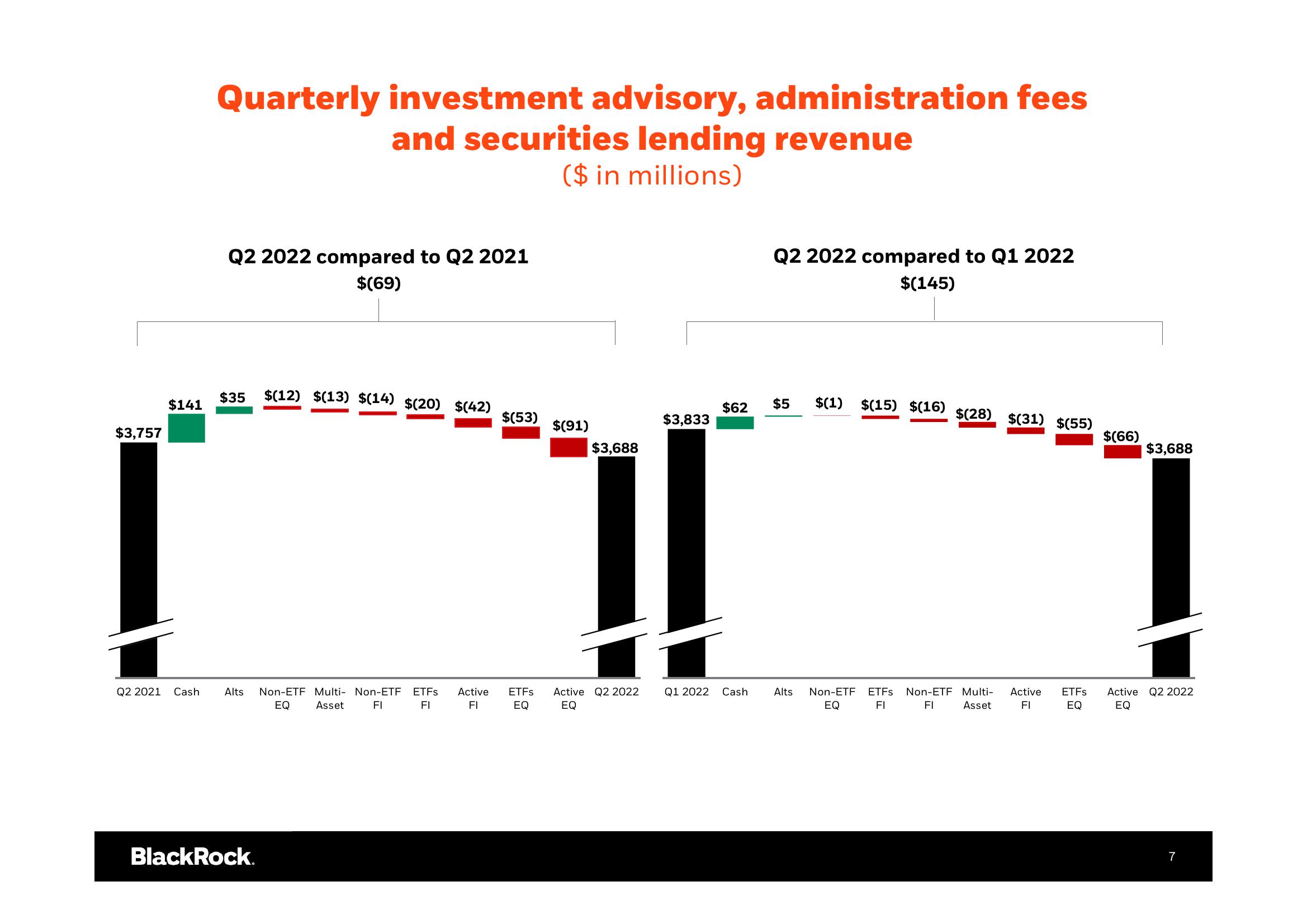 BlackRock Results Presentation Deck slide image #8