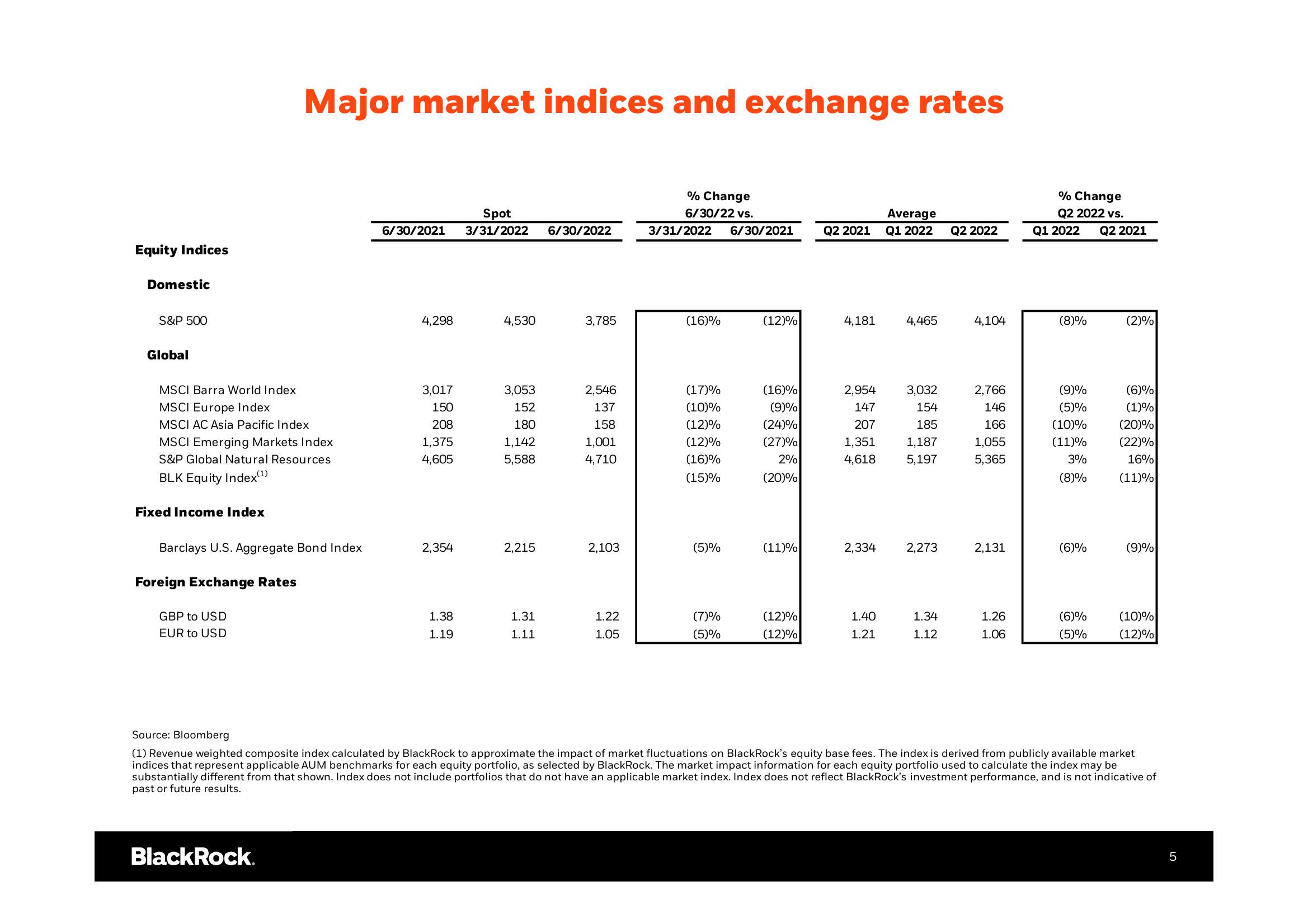 BlackRock Results Presentation Deck slide image #6