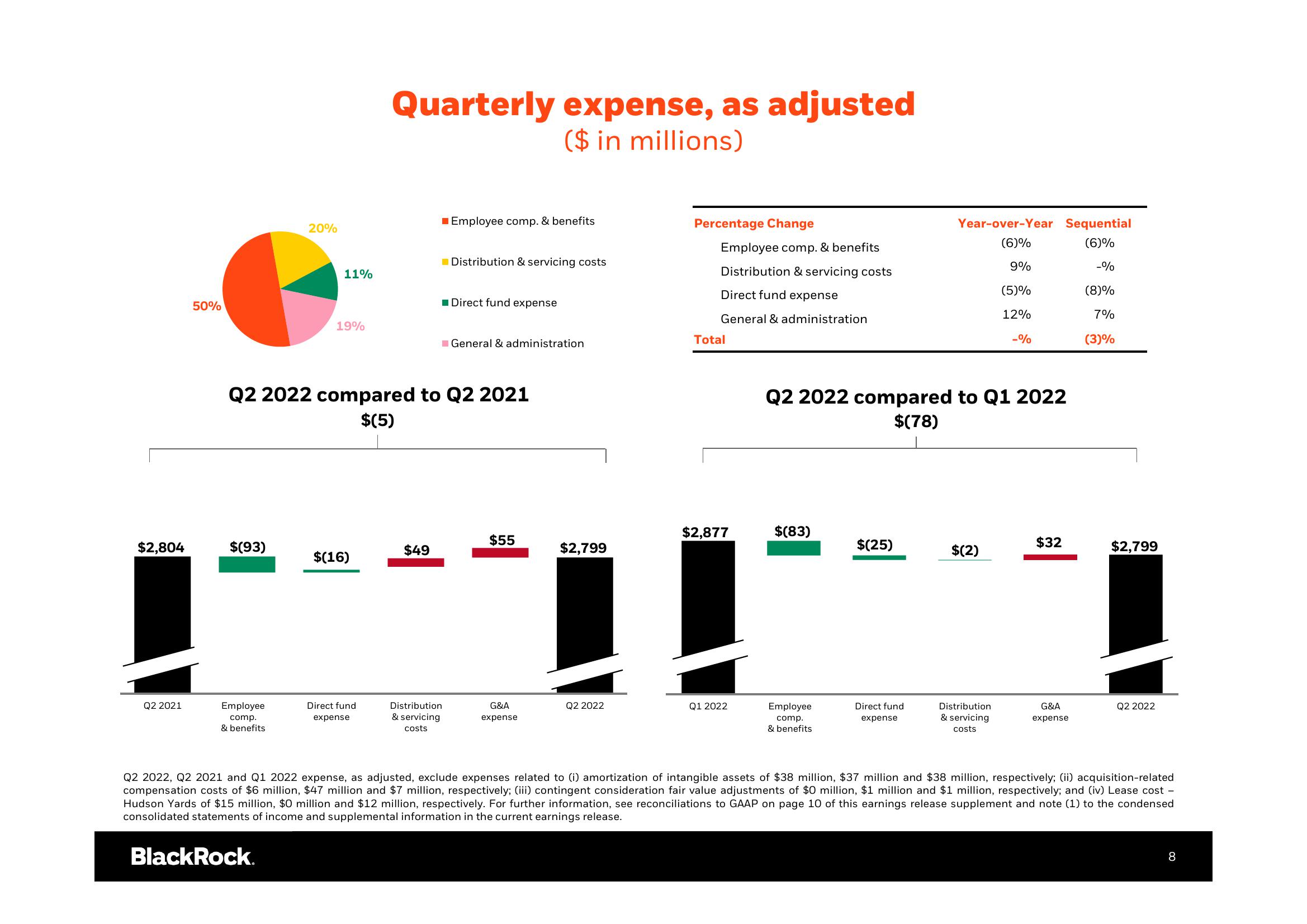 BlackRock Results Presentation Deck slide image #9