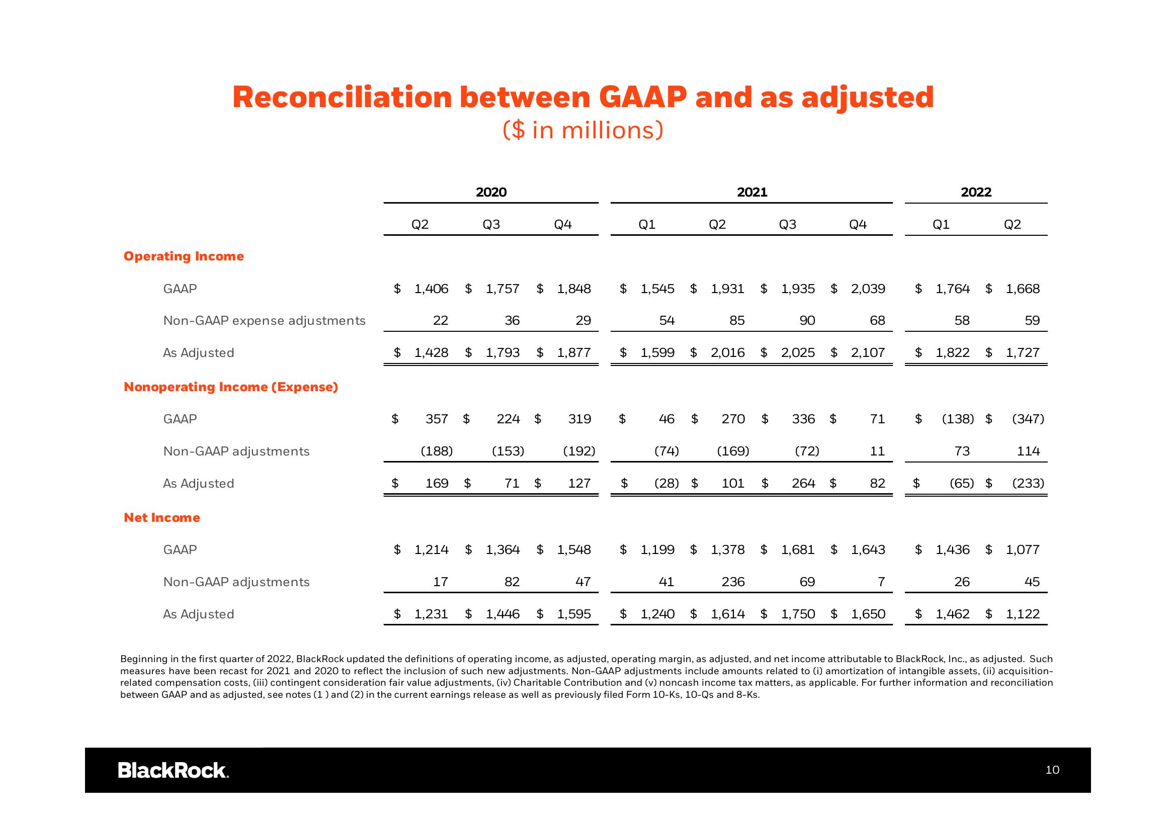 BlackRock Results Presentation Deck slide image #11