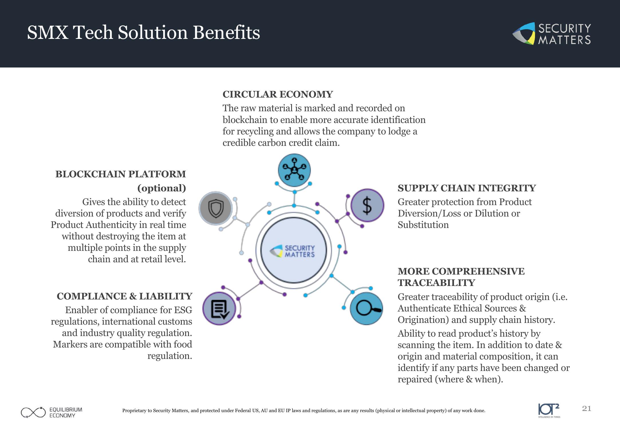 Security Matters SPAC Presentation Deck slide image #21