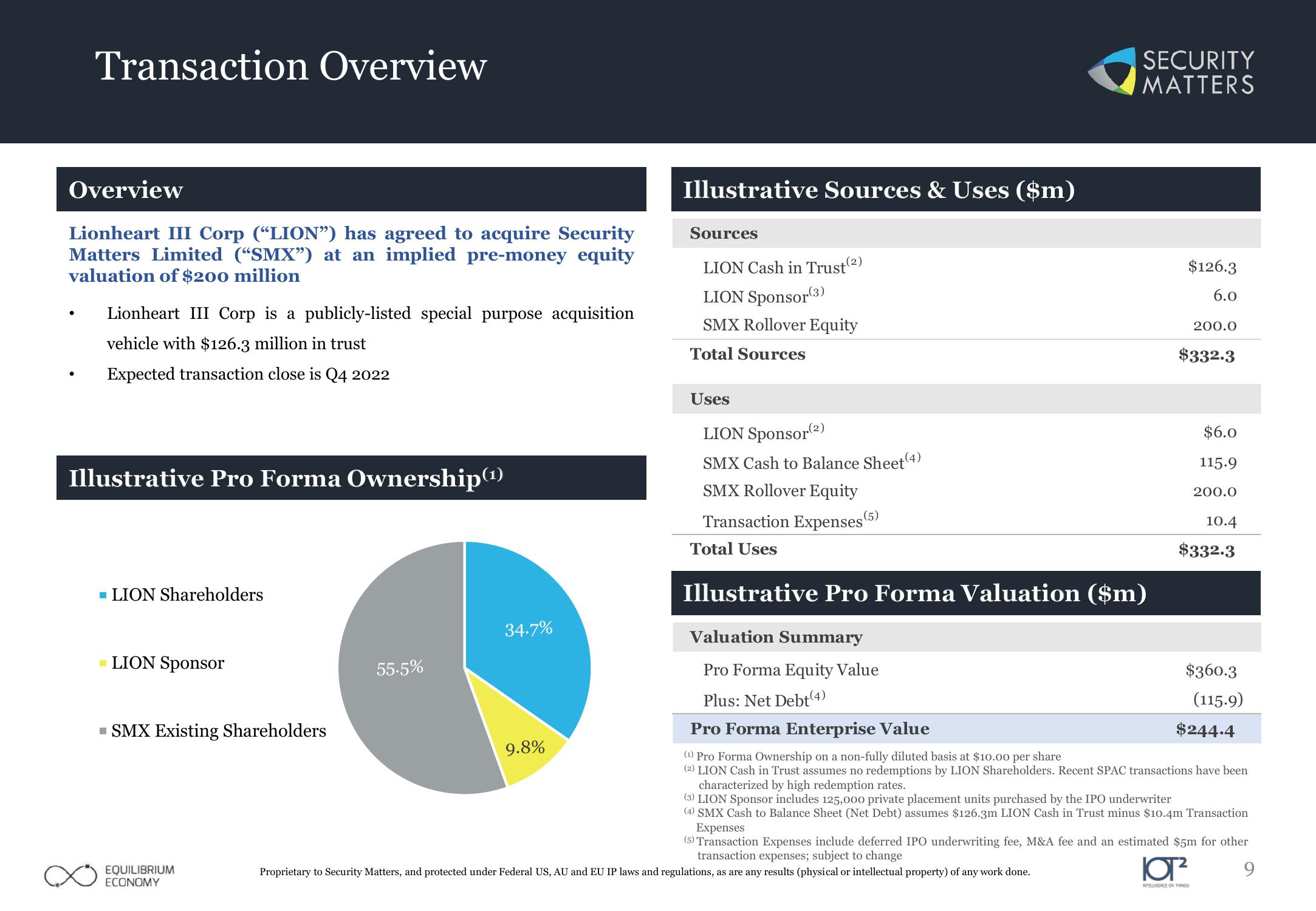 Security Matters SPAC Presentation Deck slide image #9