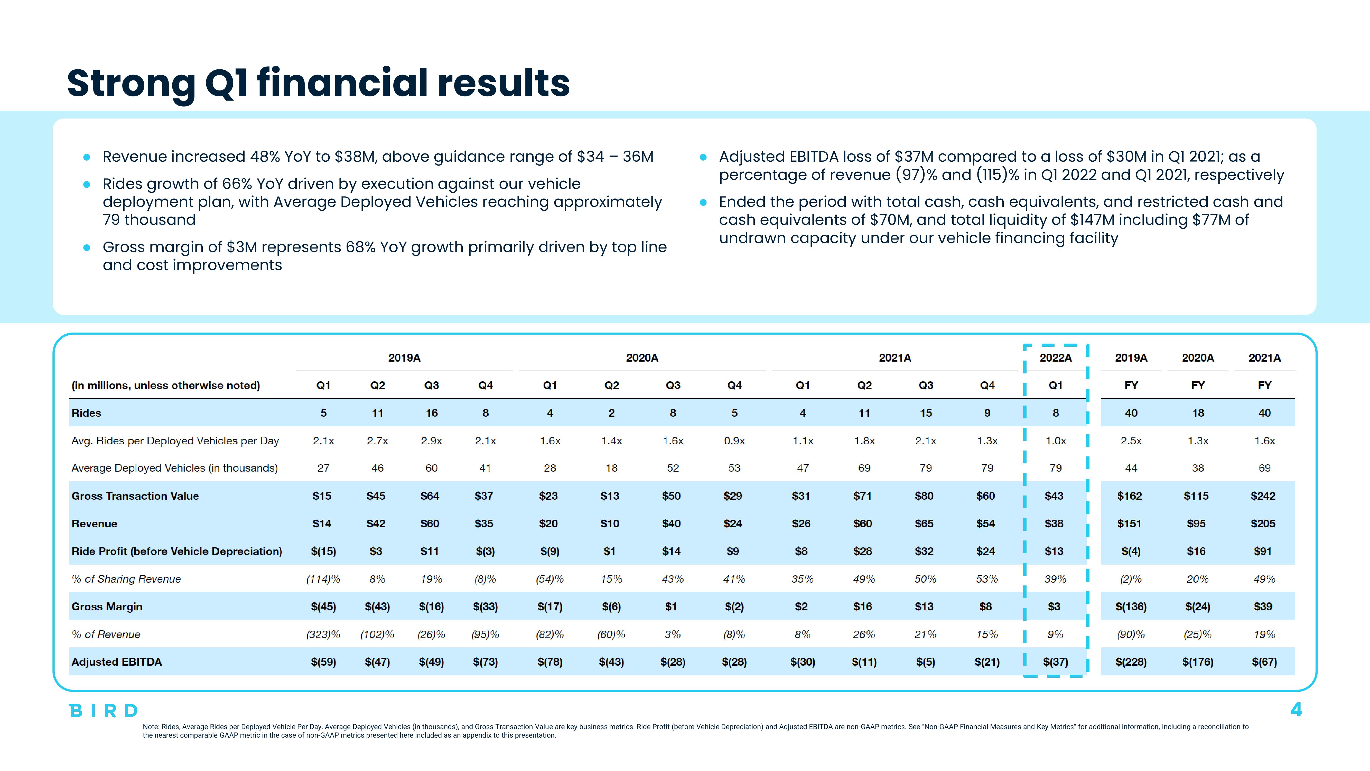 Bird Investor Presentation Deck slide image #4