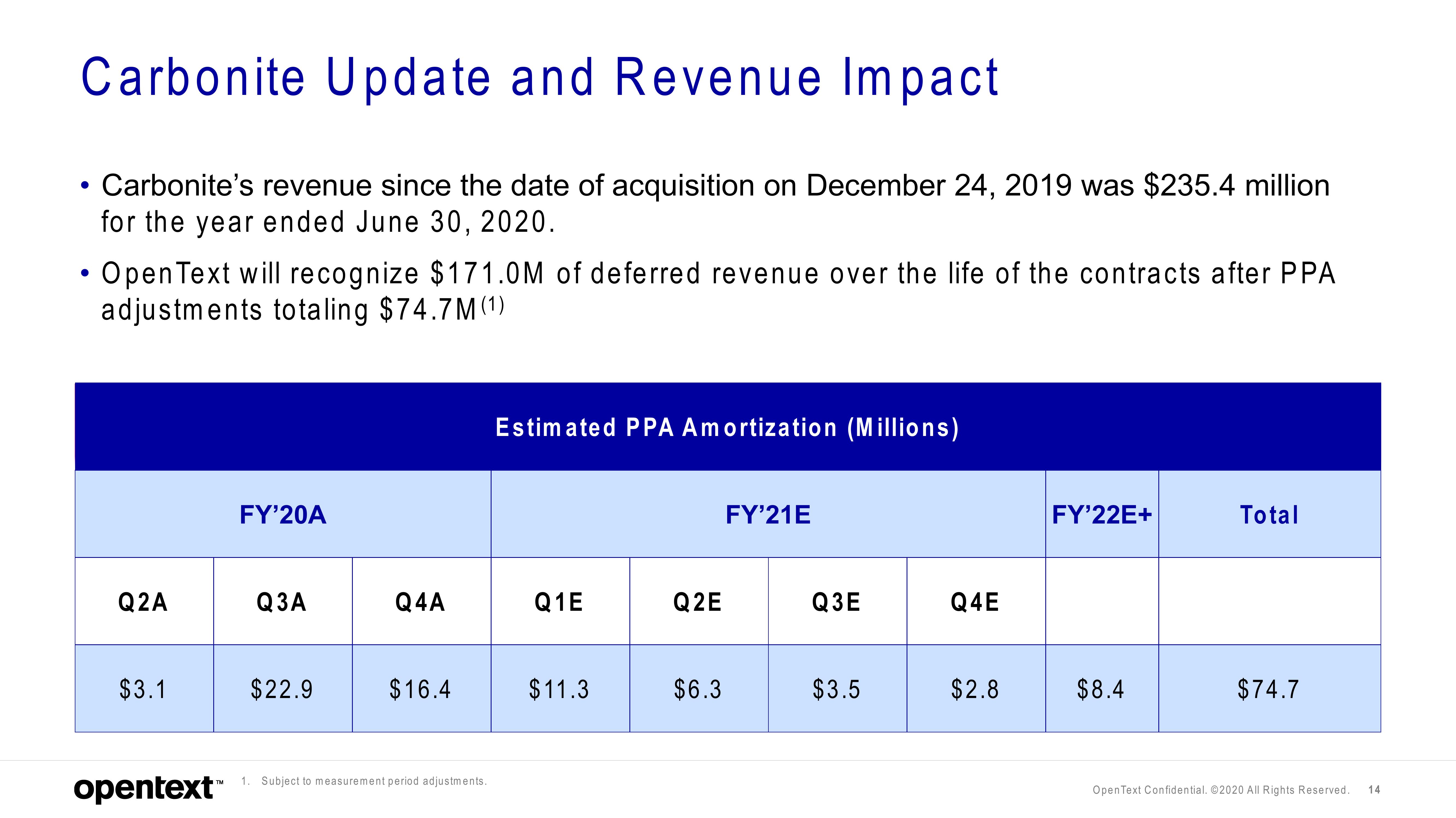 OpenText Results Presentation Deck slide image #14