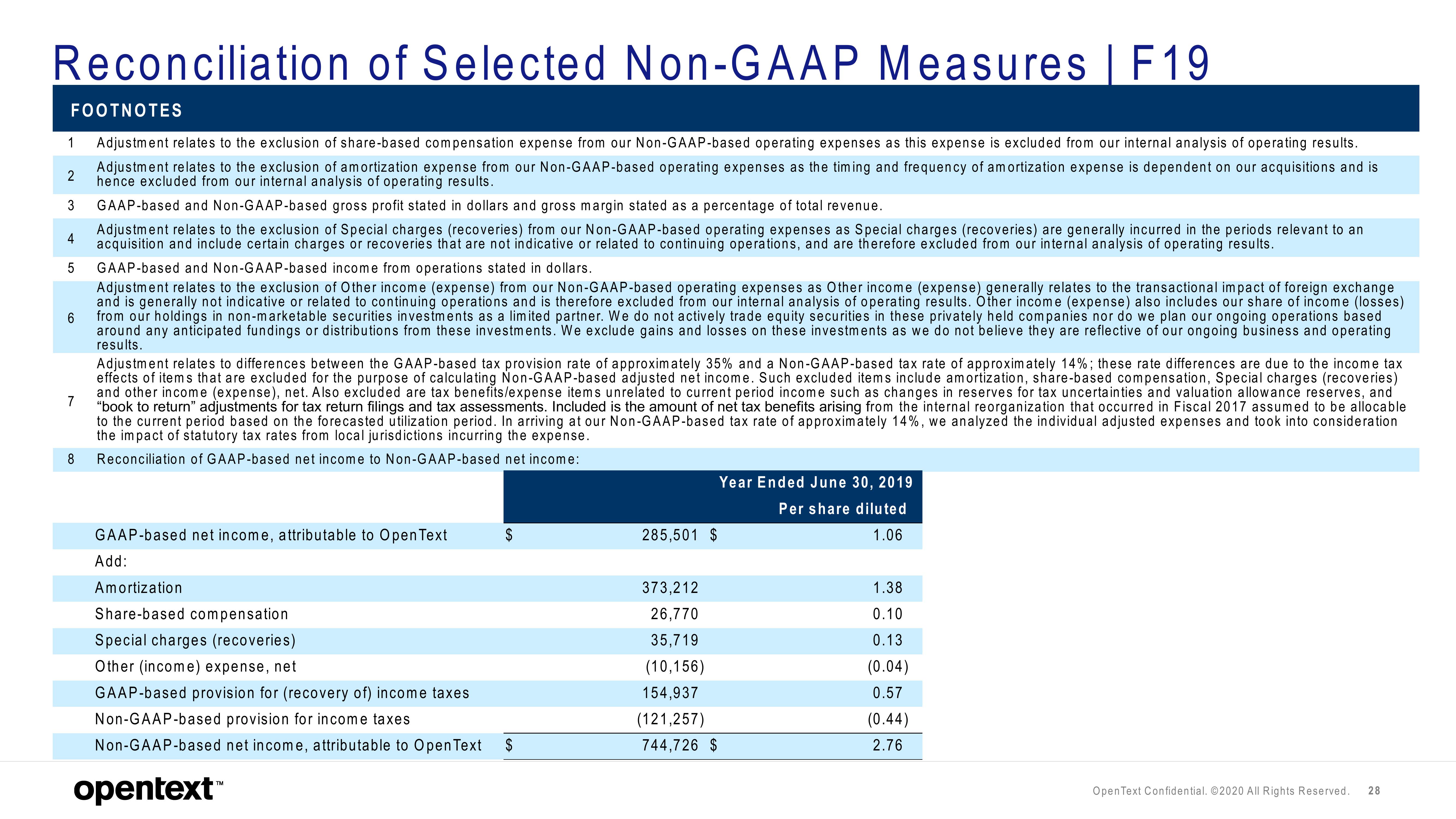 OpenText Results Presentation Deck slide image #28