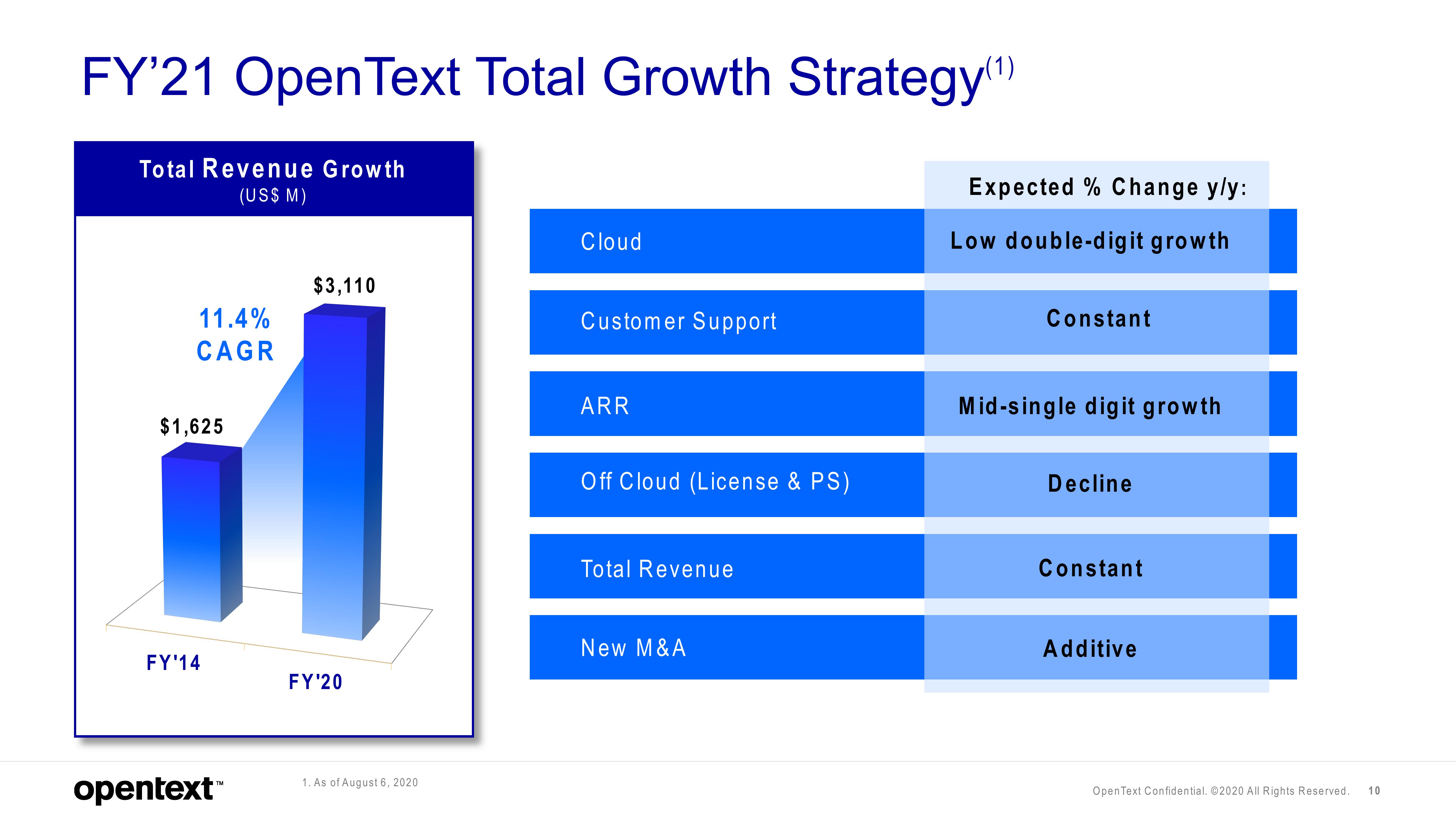 OpenText Results Presentation Deck slide image #10