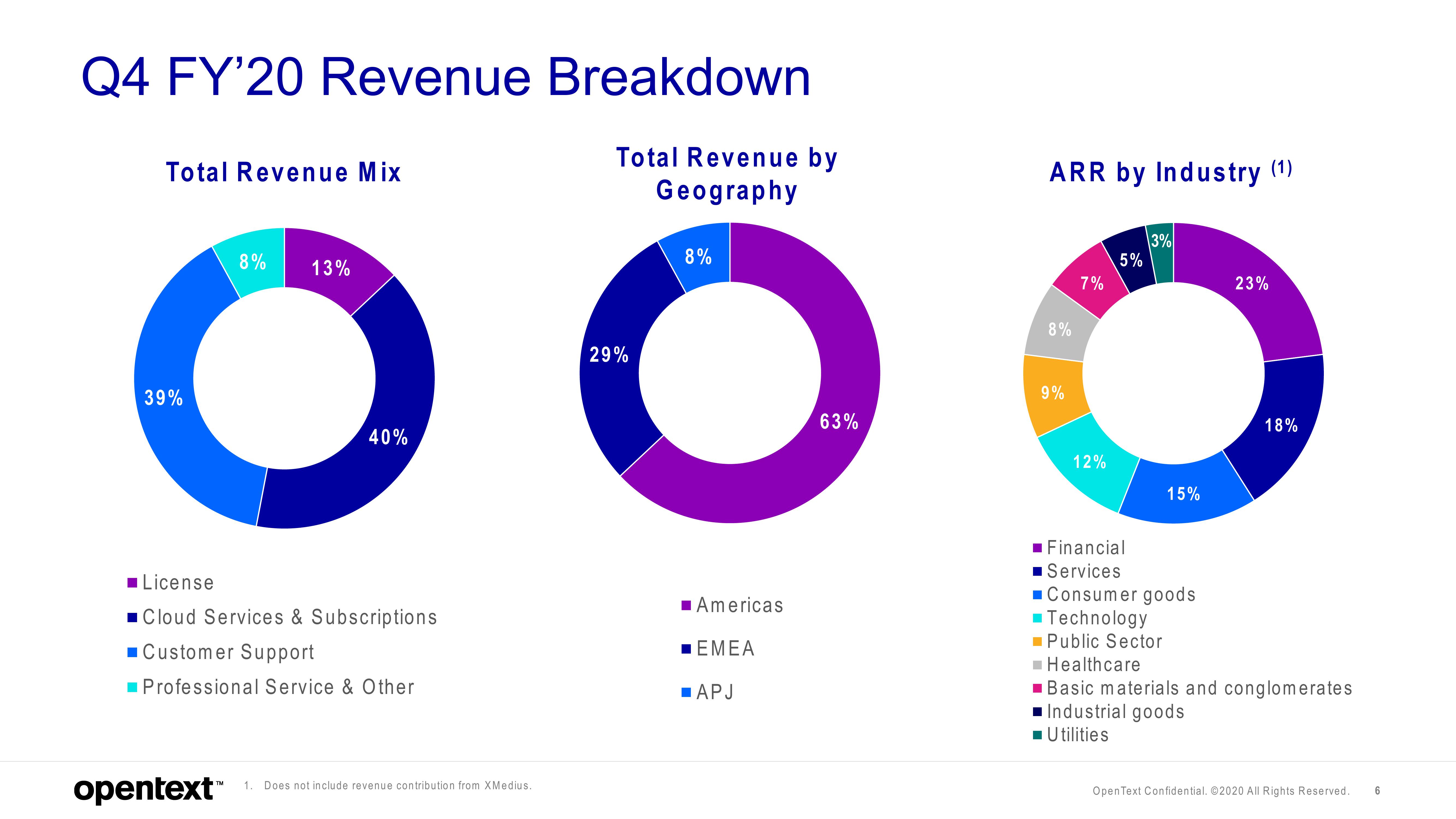 OpenText Results Presentation Deck slide image #6