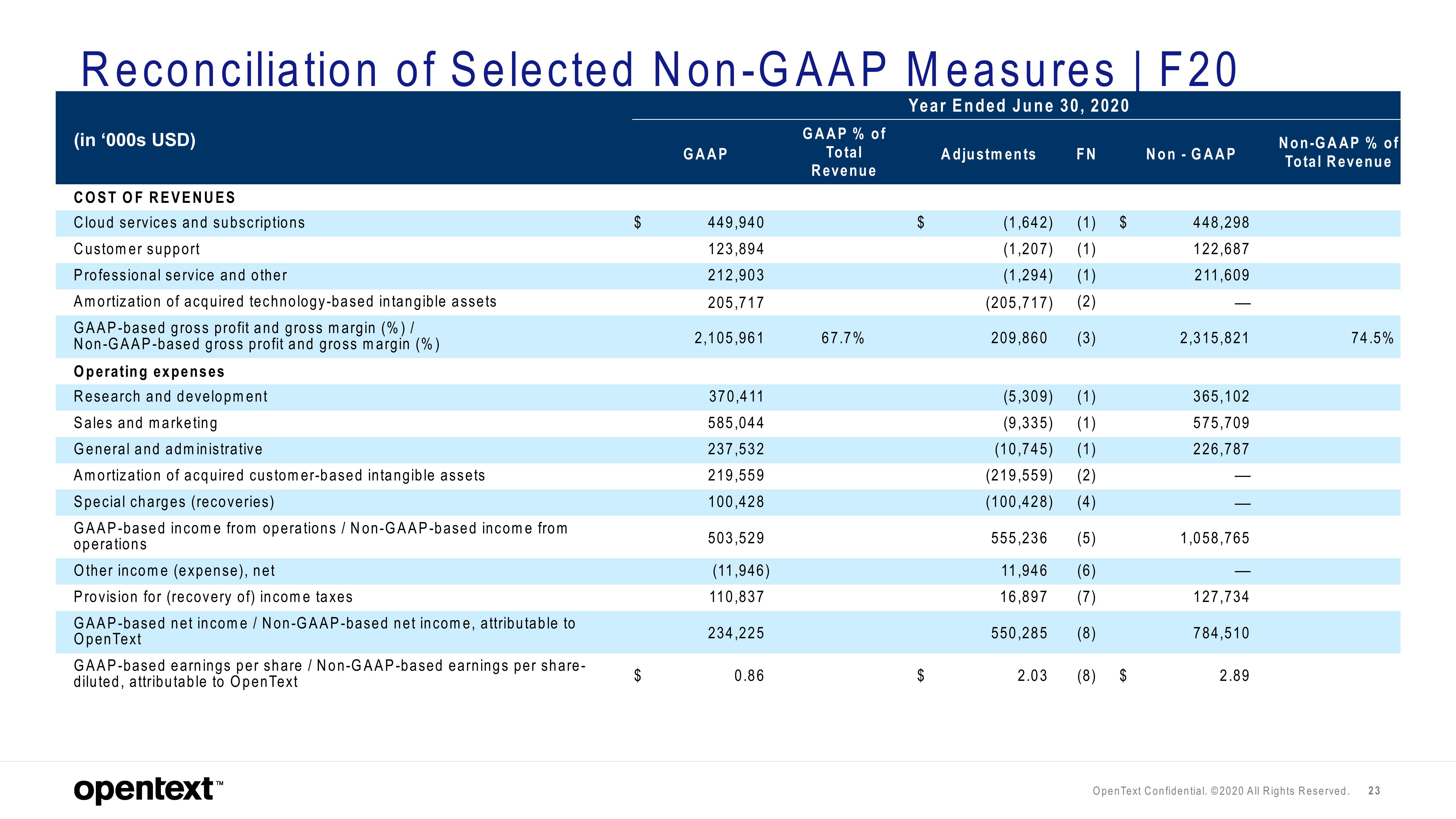 OpenText Results Presentation Deck slide image #23