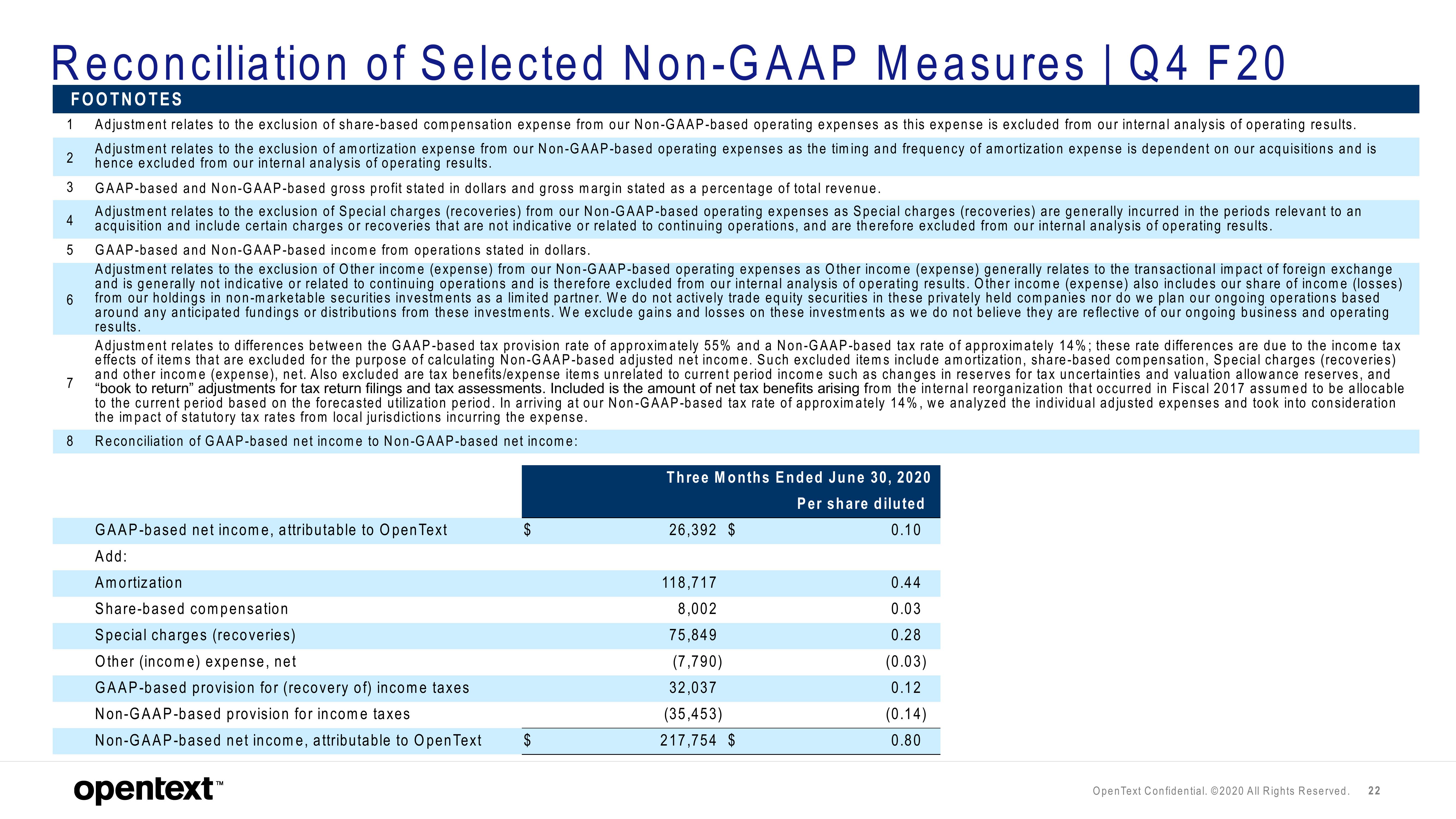 OpenText Results Presentation Deck slide image #22