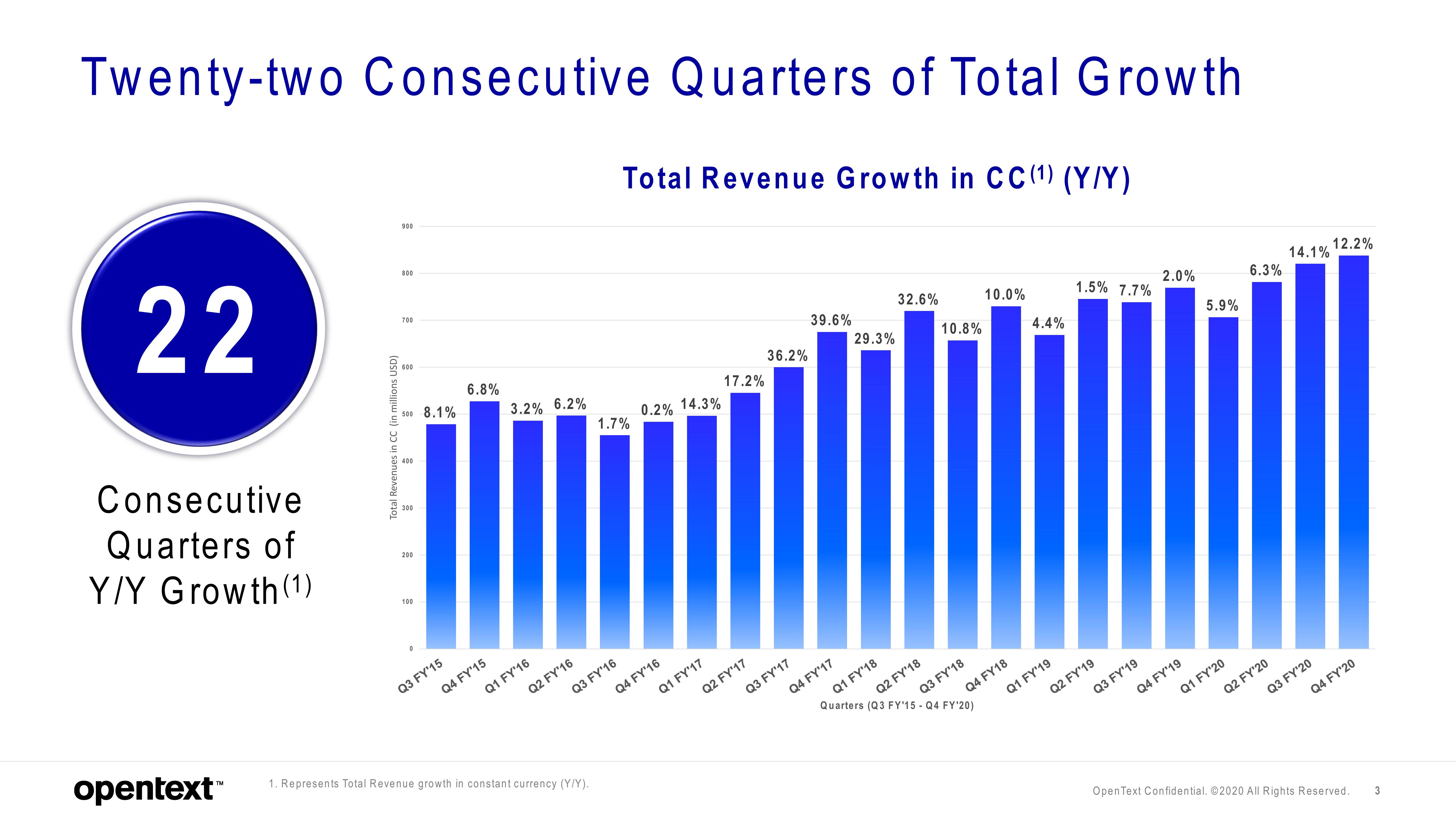 OpenText Results Presentation Deck slide image #3