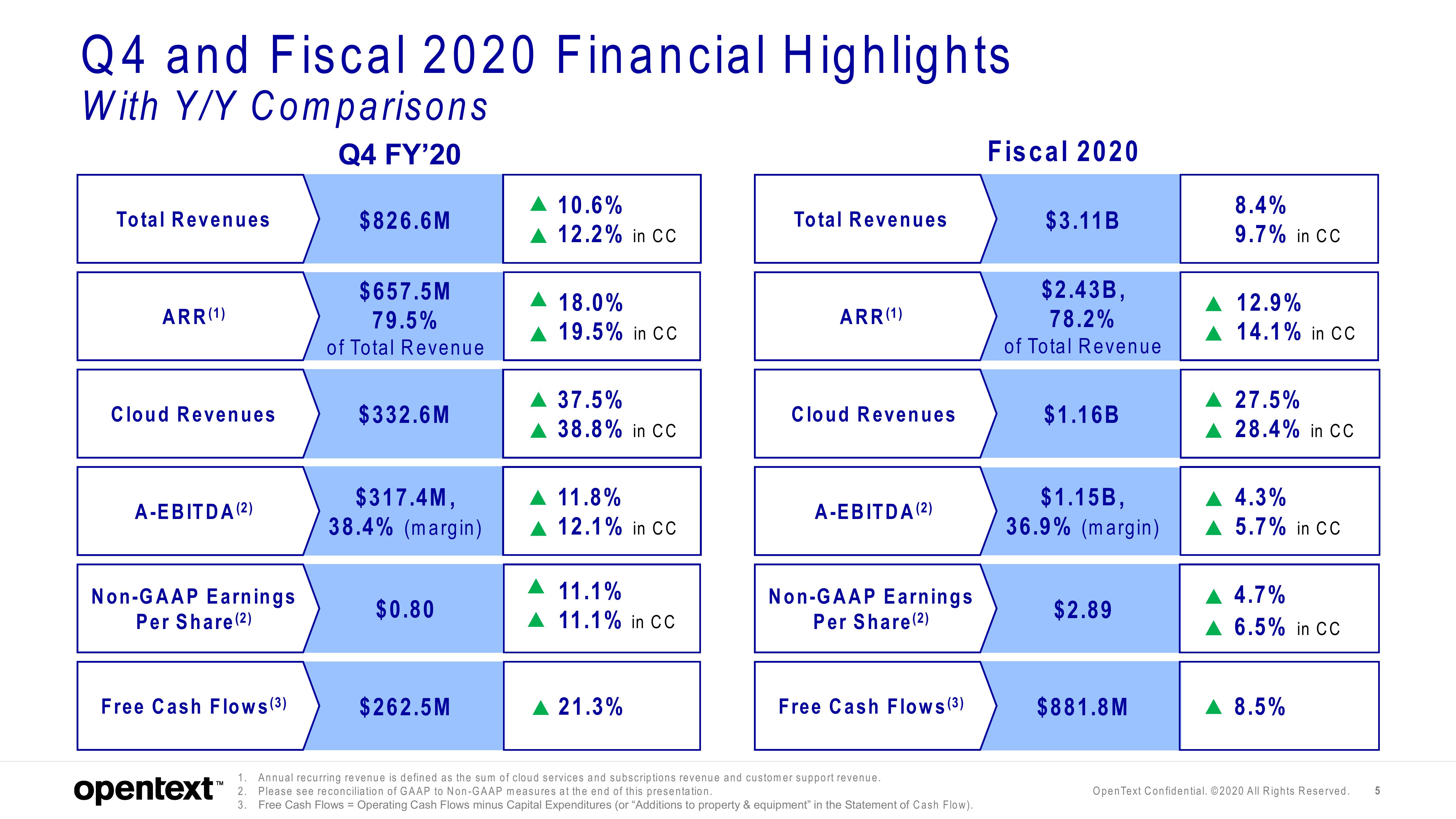 OpenText Results Presentation Deck slide image #5