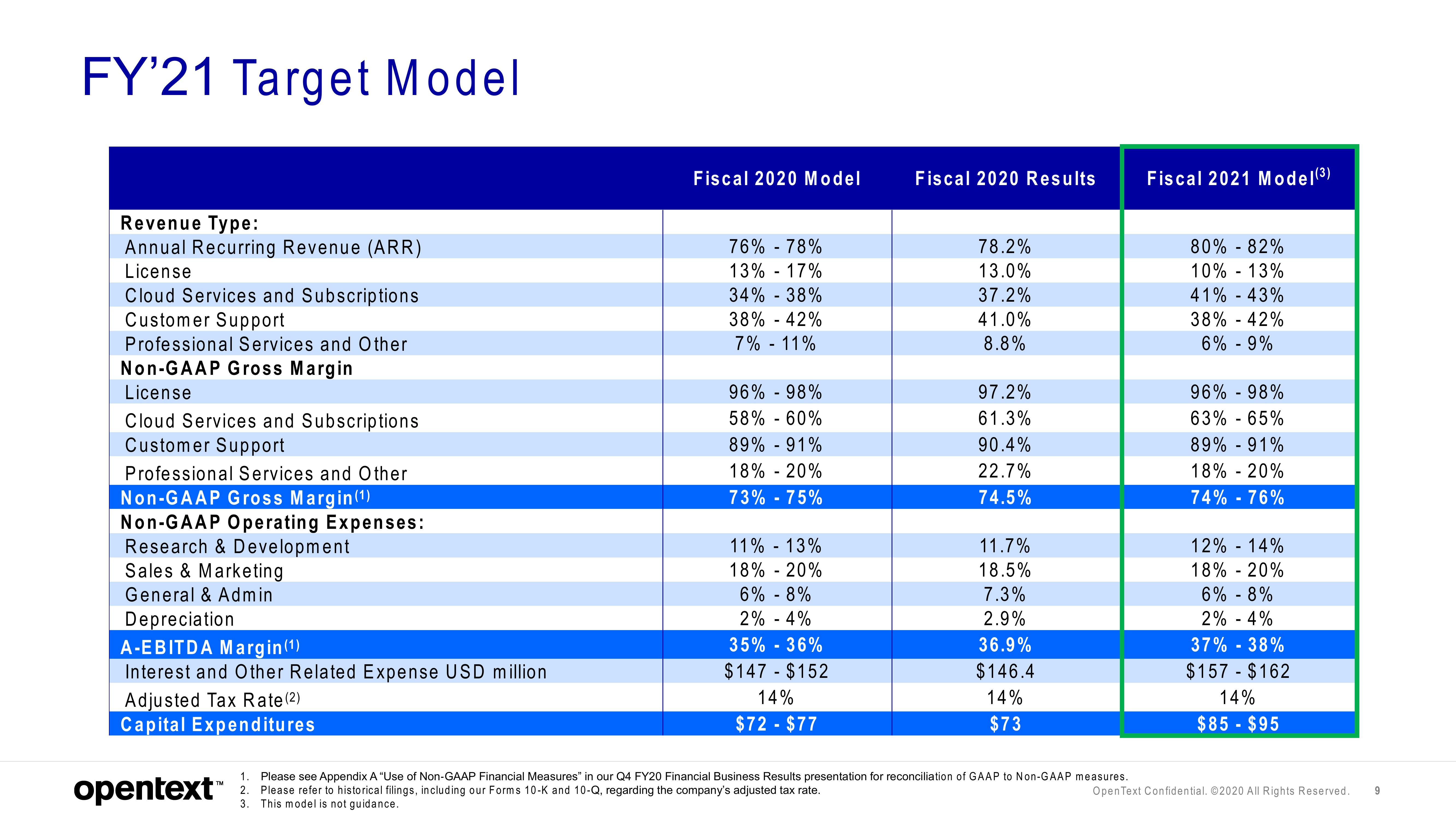 OpenText Results Presentation Deck slide image #9