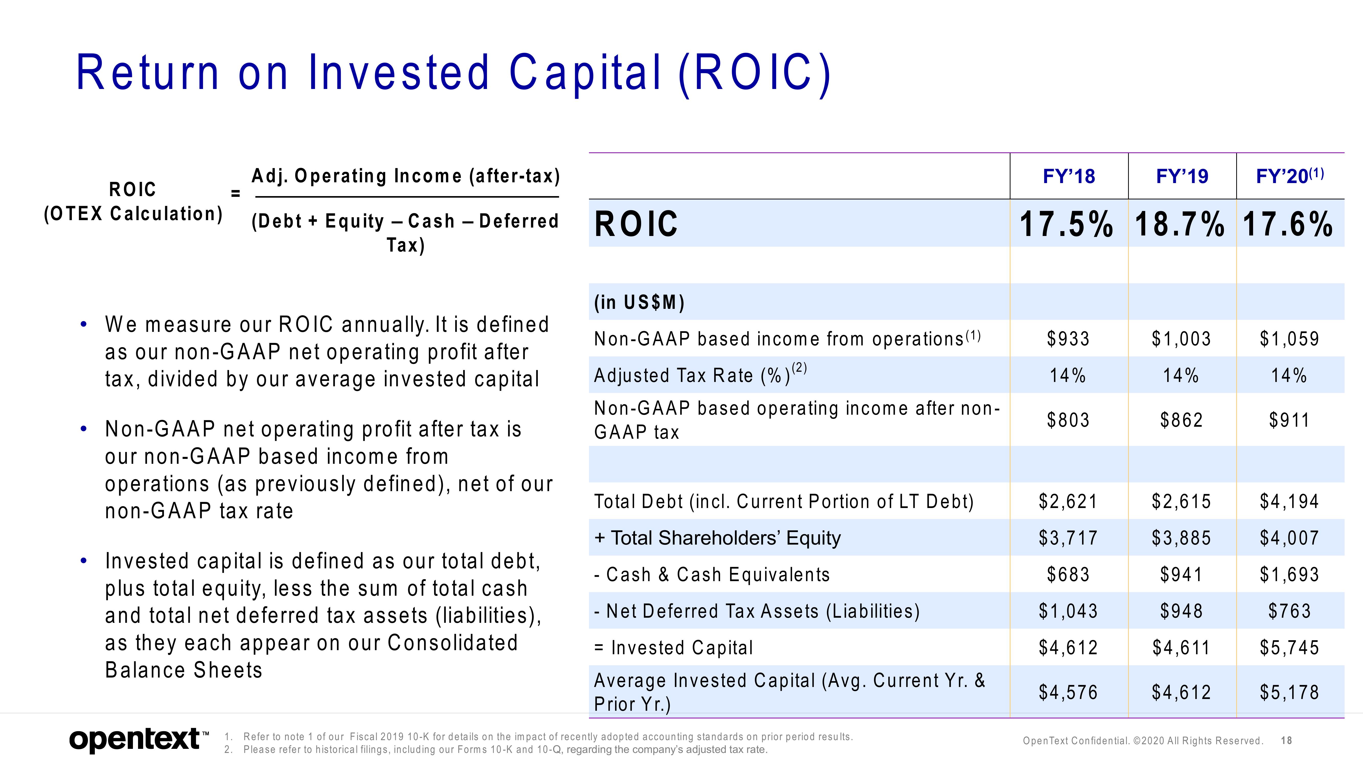 OpenText Results Presentation Deck slide image #18