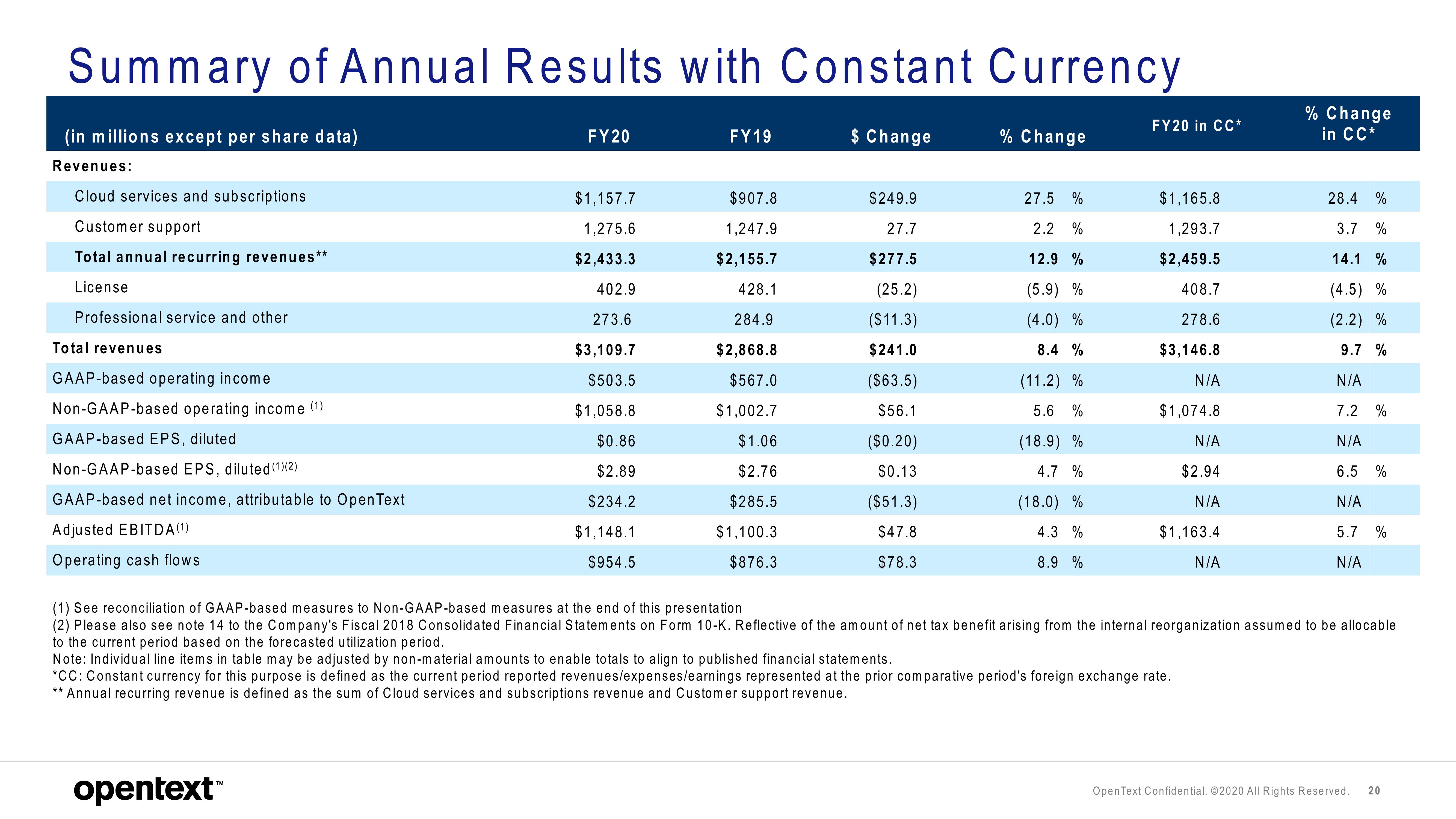 OpenText Results Presentation Deck slide image #20