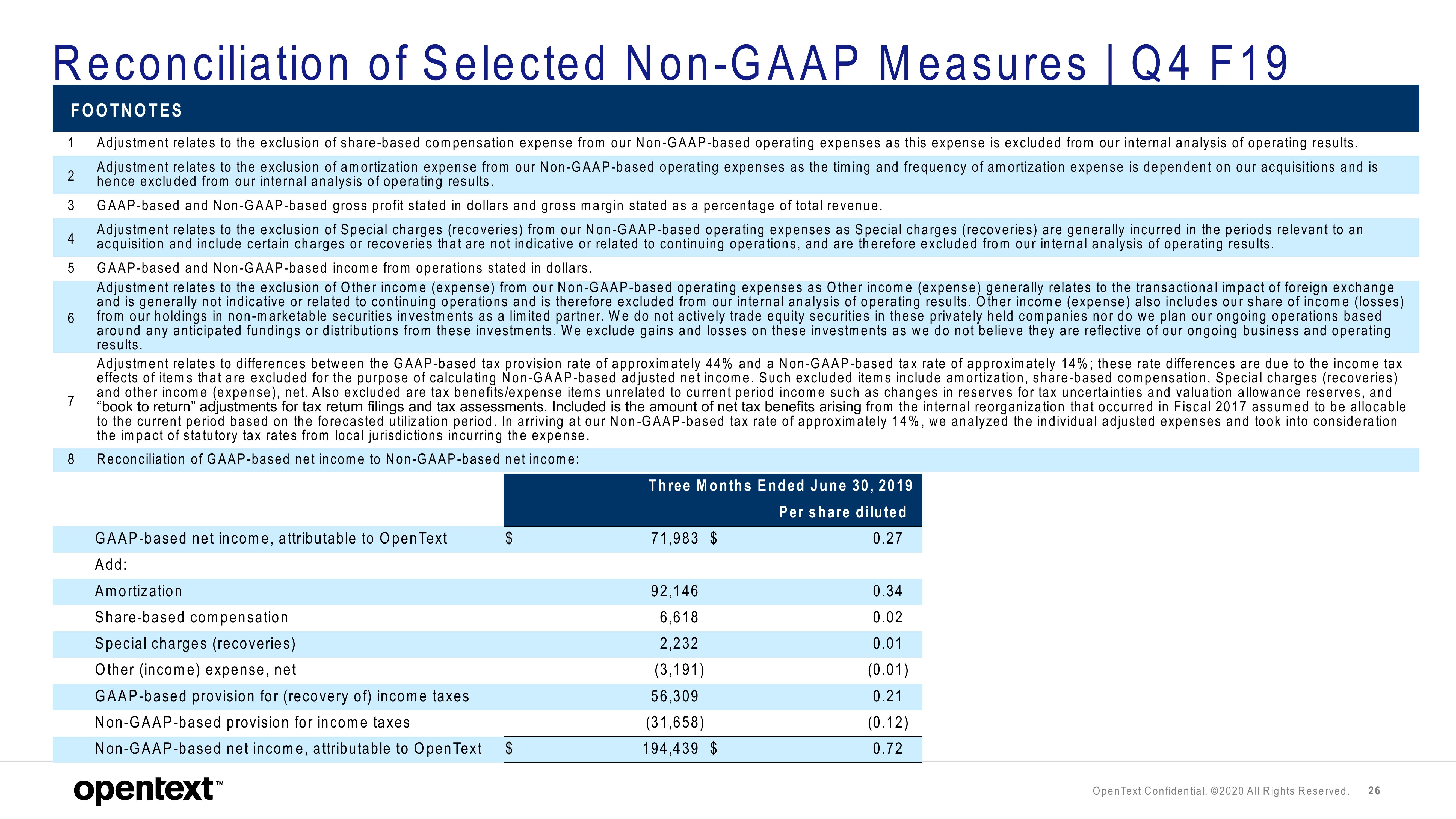 OpenText Results Presentation Deck slide image #26