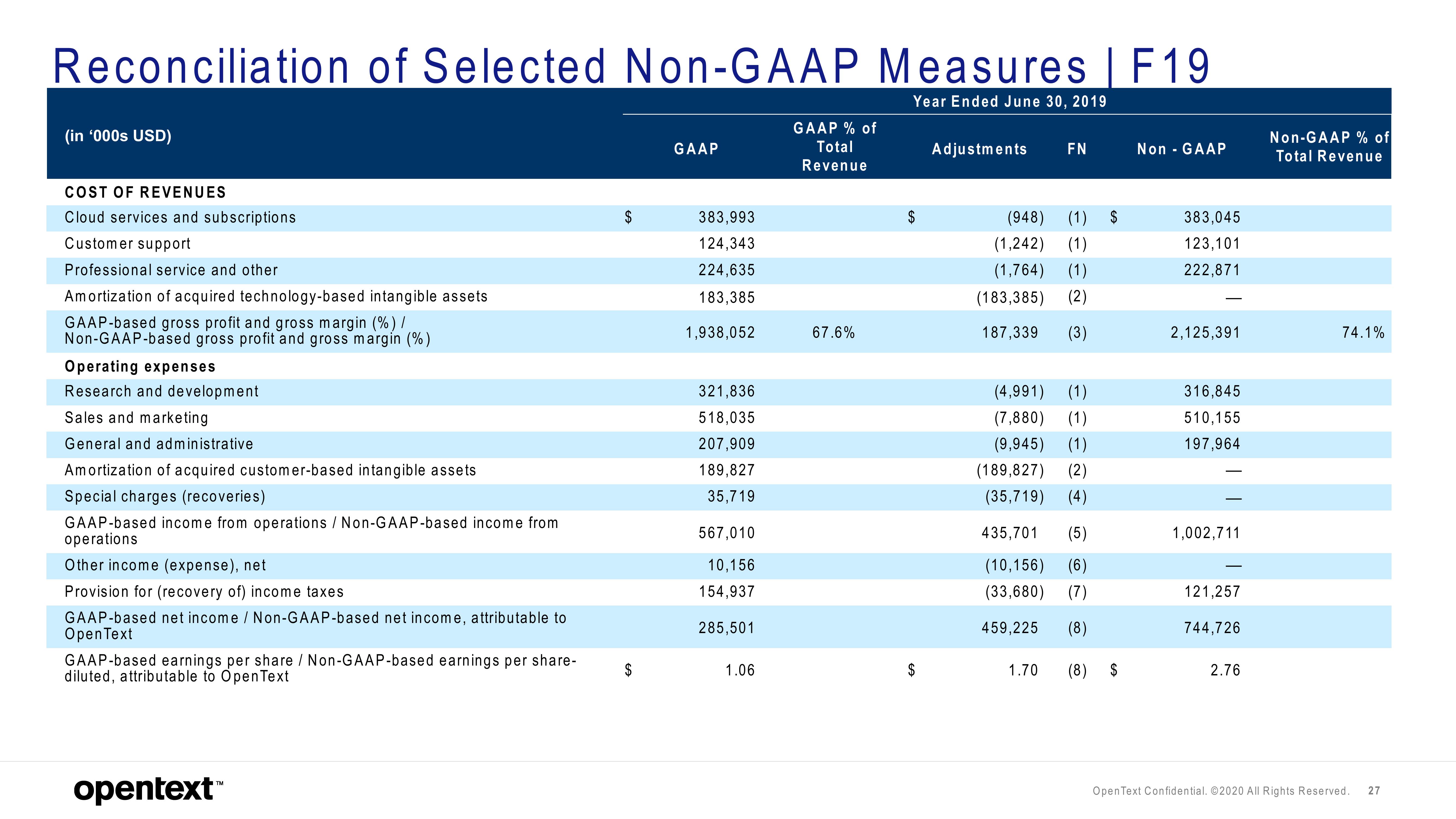 OpenText Results Presentation Deck slide image #27