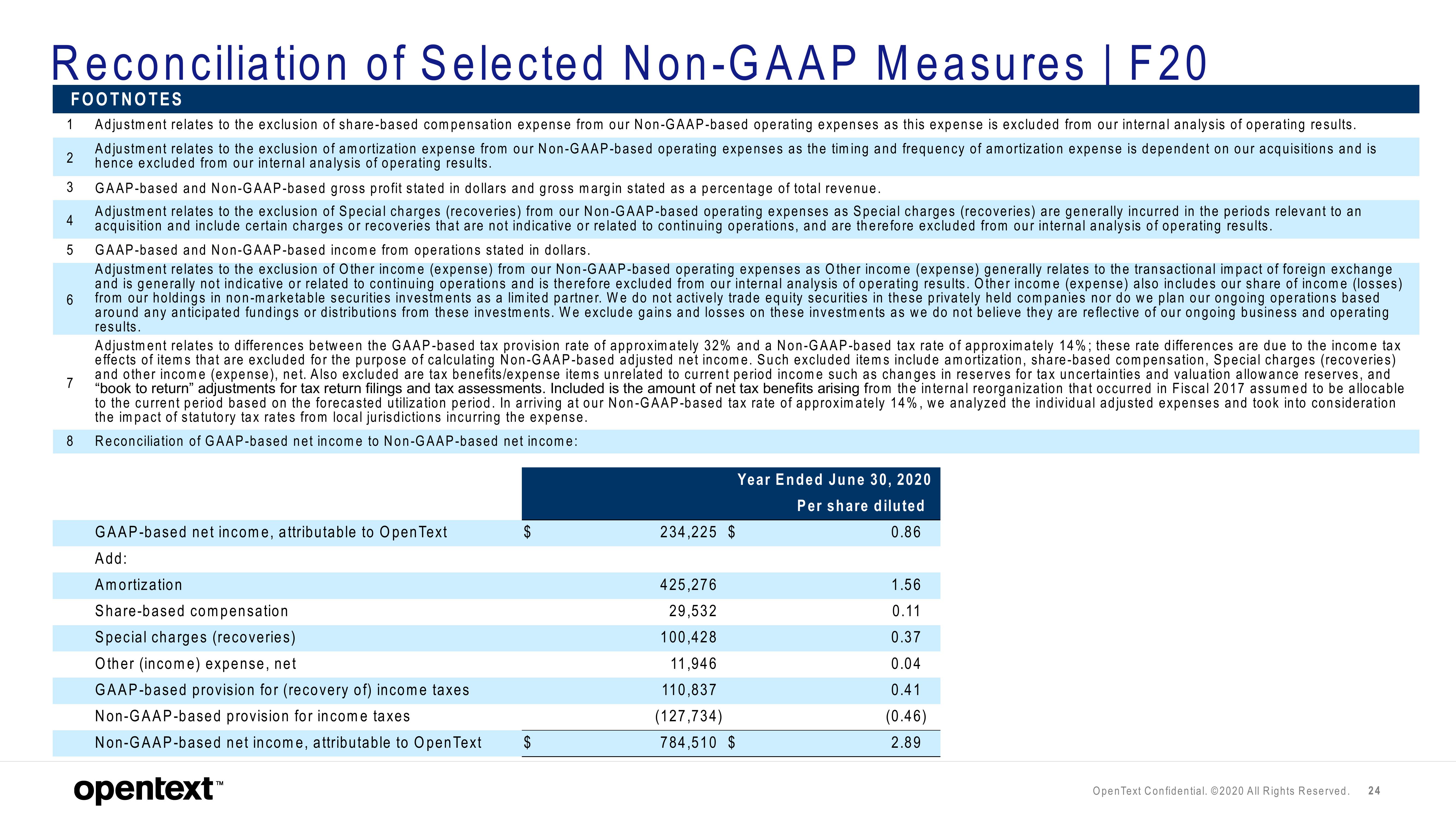 OpenText Results Presentation Deck slide image #24