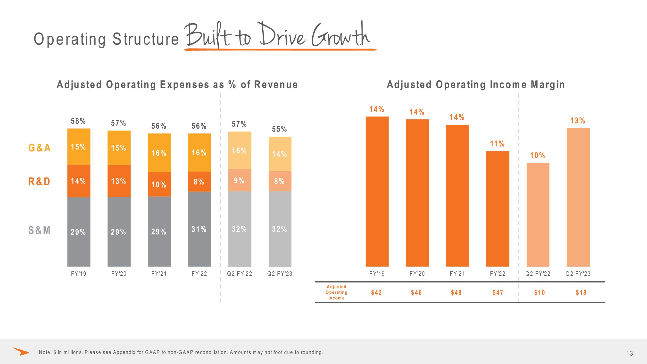 Paycor Investor Presentation Deck slide image #13