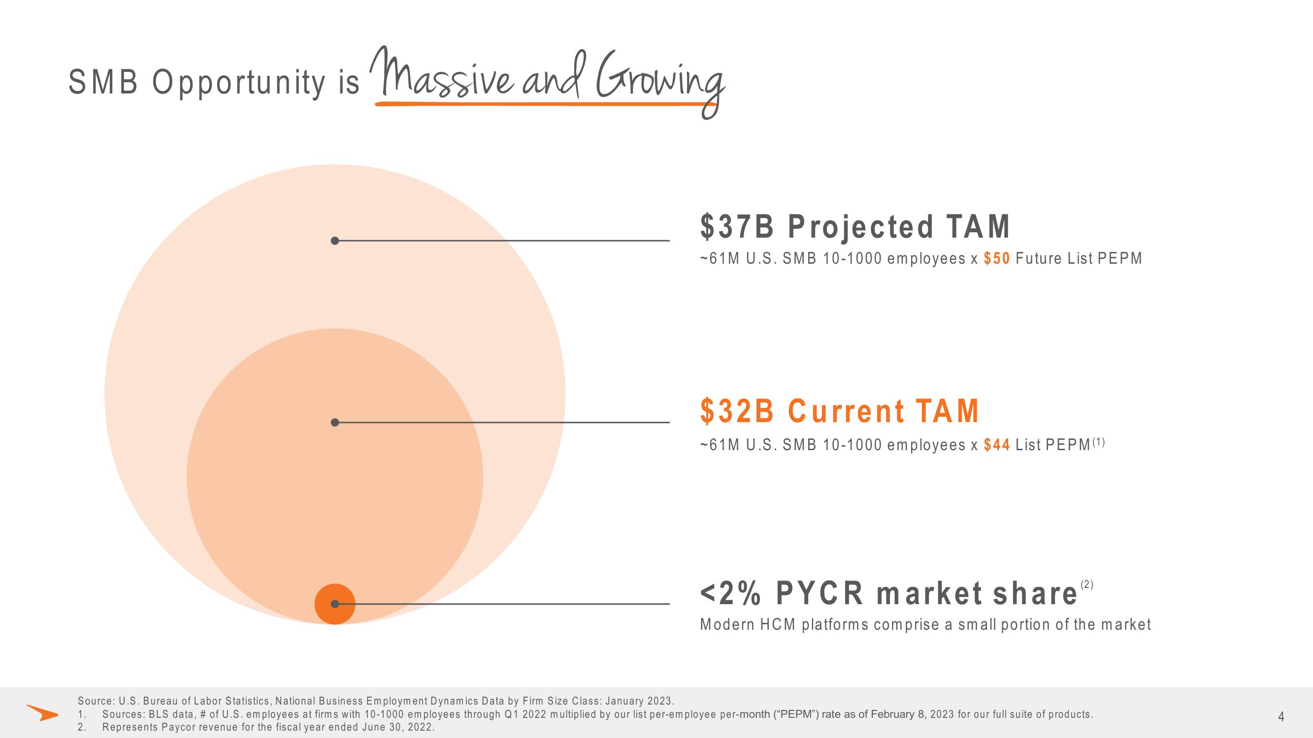 Paycor Investor Presentation Deck slide image #4