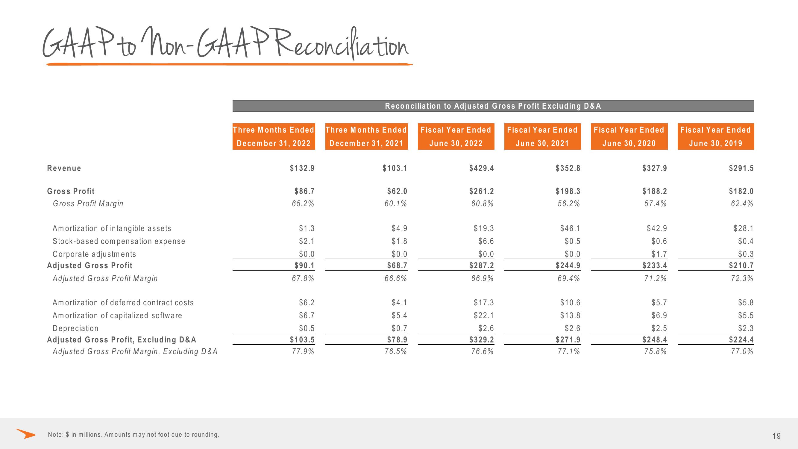 Paycor Investor Presentation Deck slide image #19