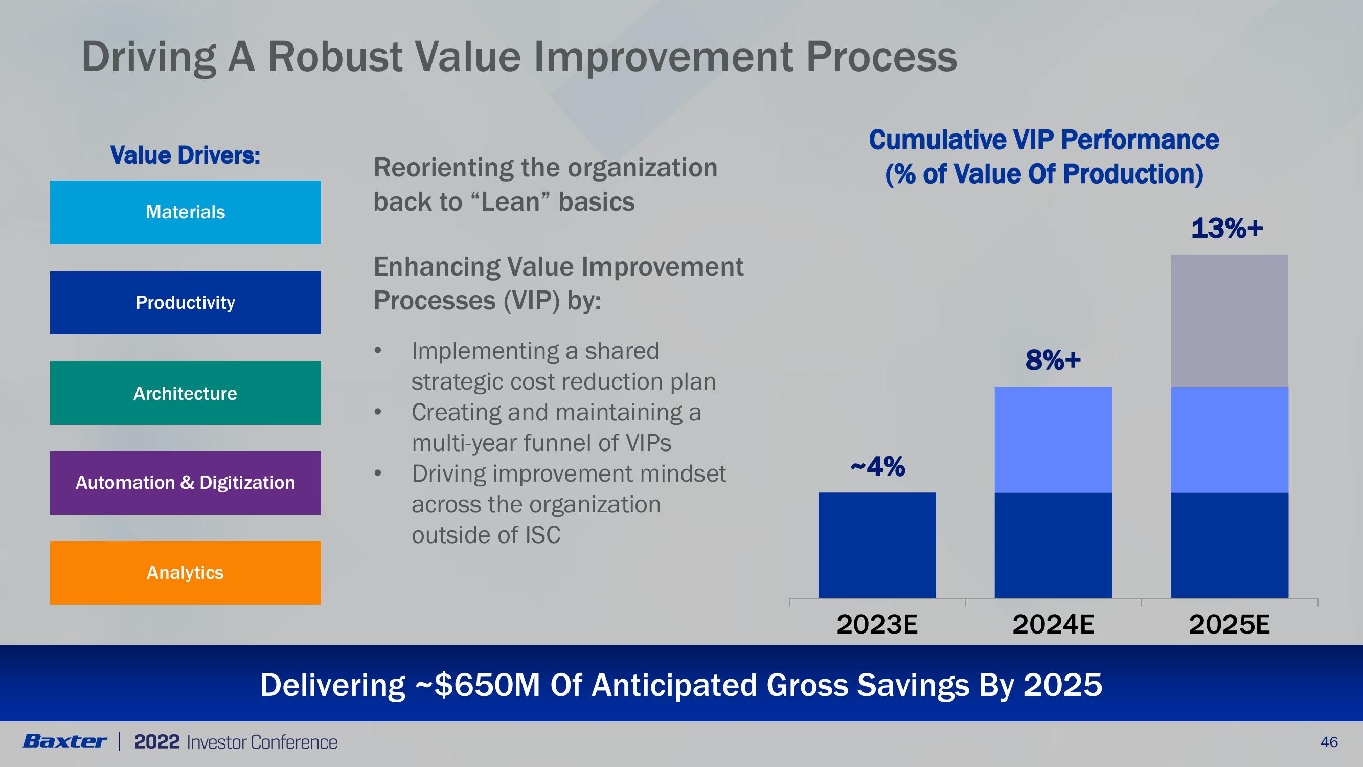 Integrated Supply Chain slide image #6