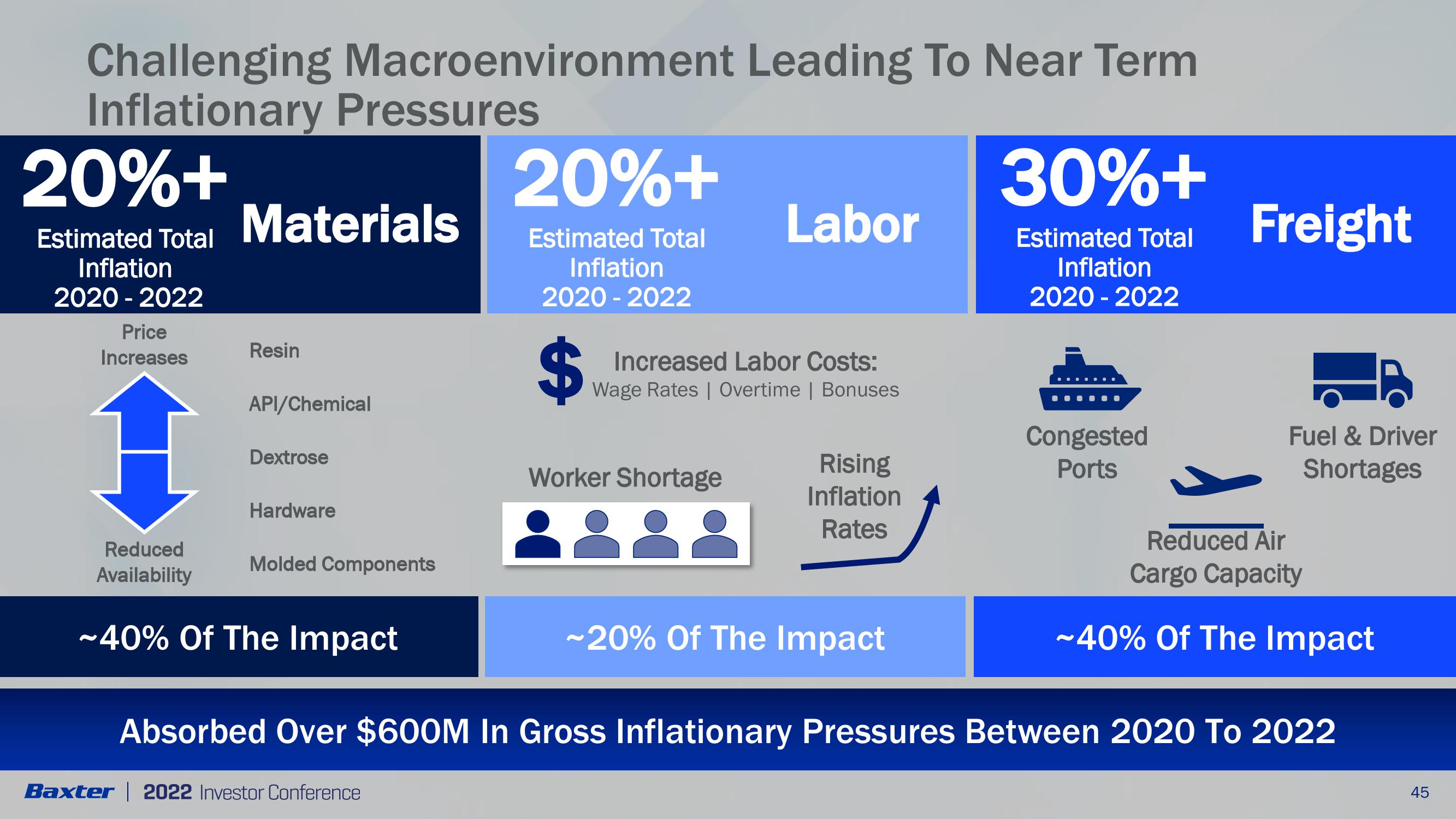 Integrated Supply Chain slide image #5