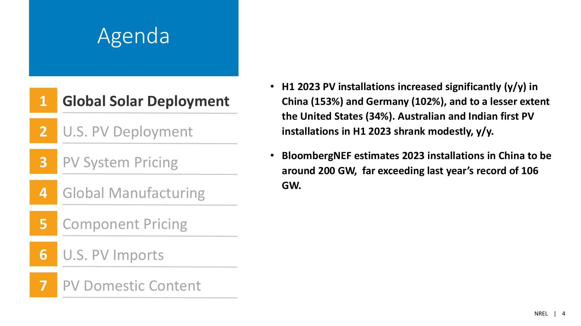 Solar Industry Update slide image #4