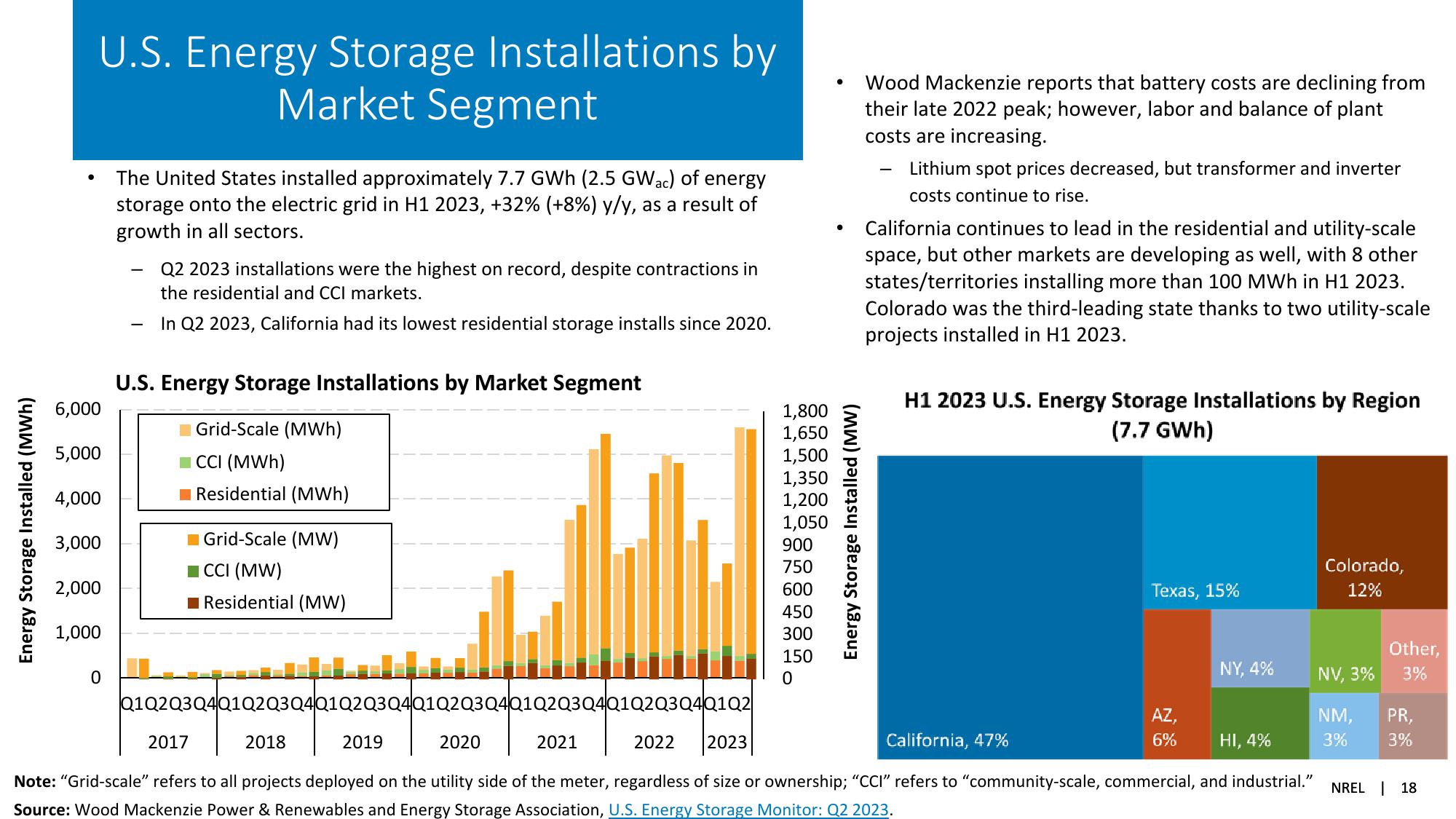 Solar Industry Update slide image #18