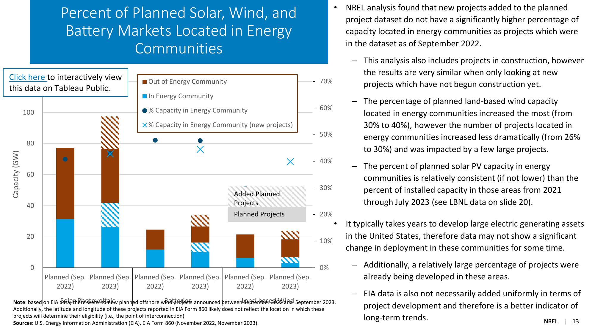 Solar Industry Update slide image #13