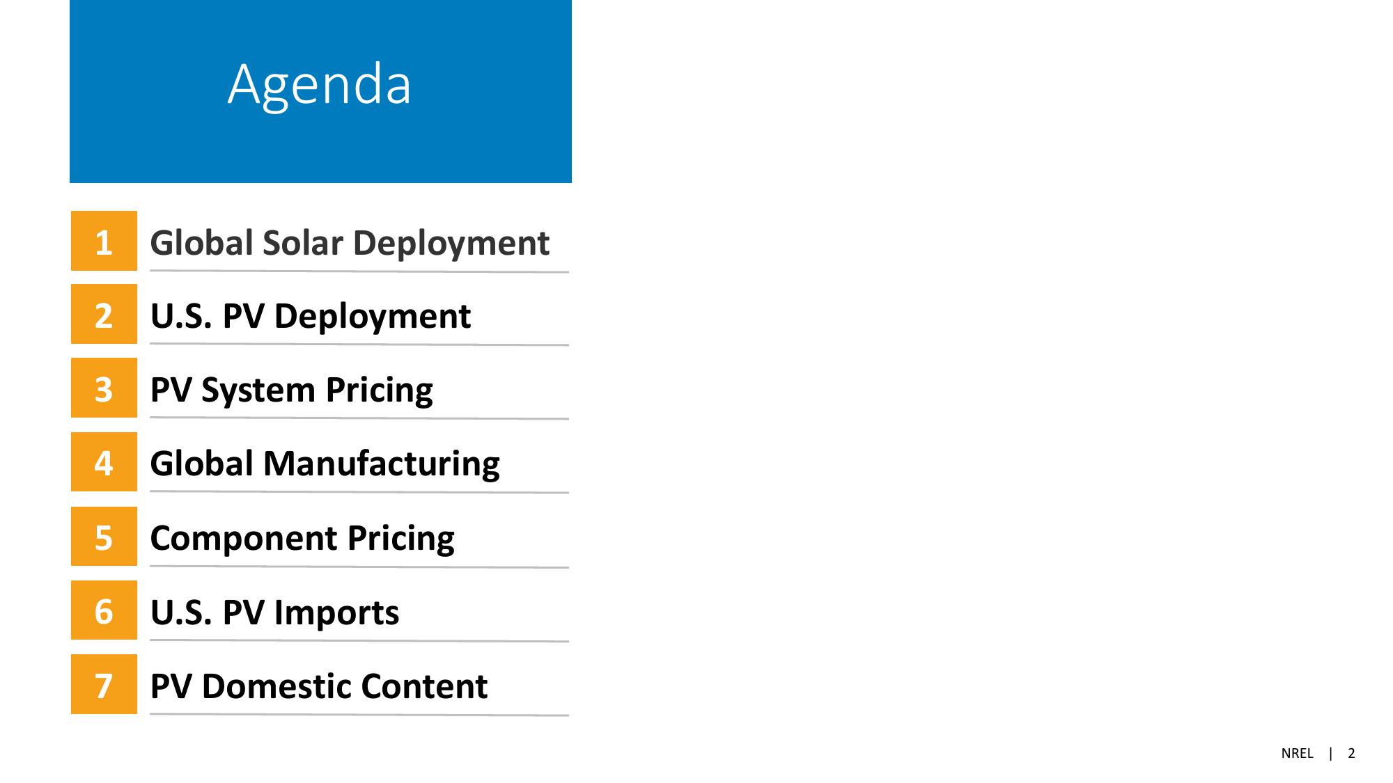 Solar Industry Update slide image #2