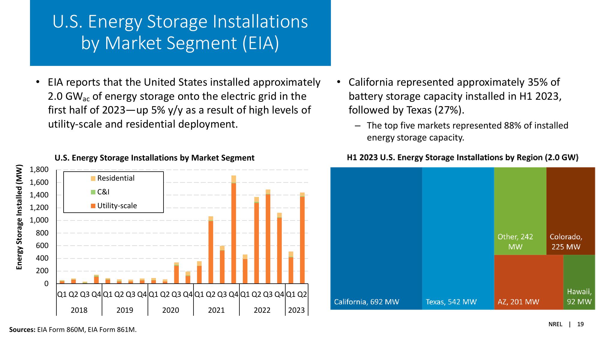 Solar Industry Update slide image #19