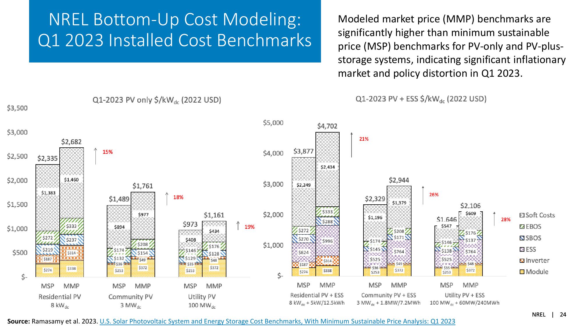 Solar Industry Update slide image #24