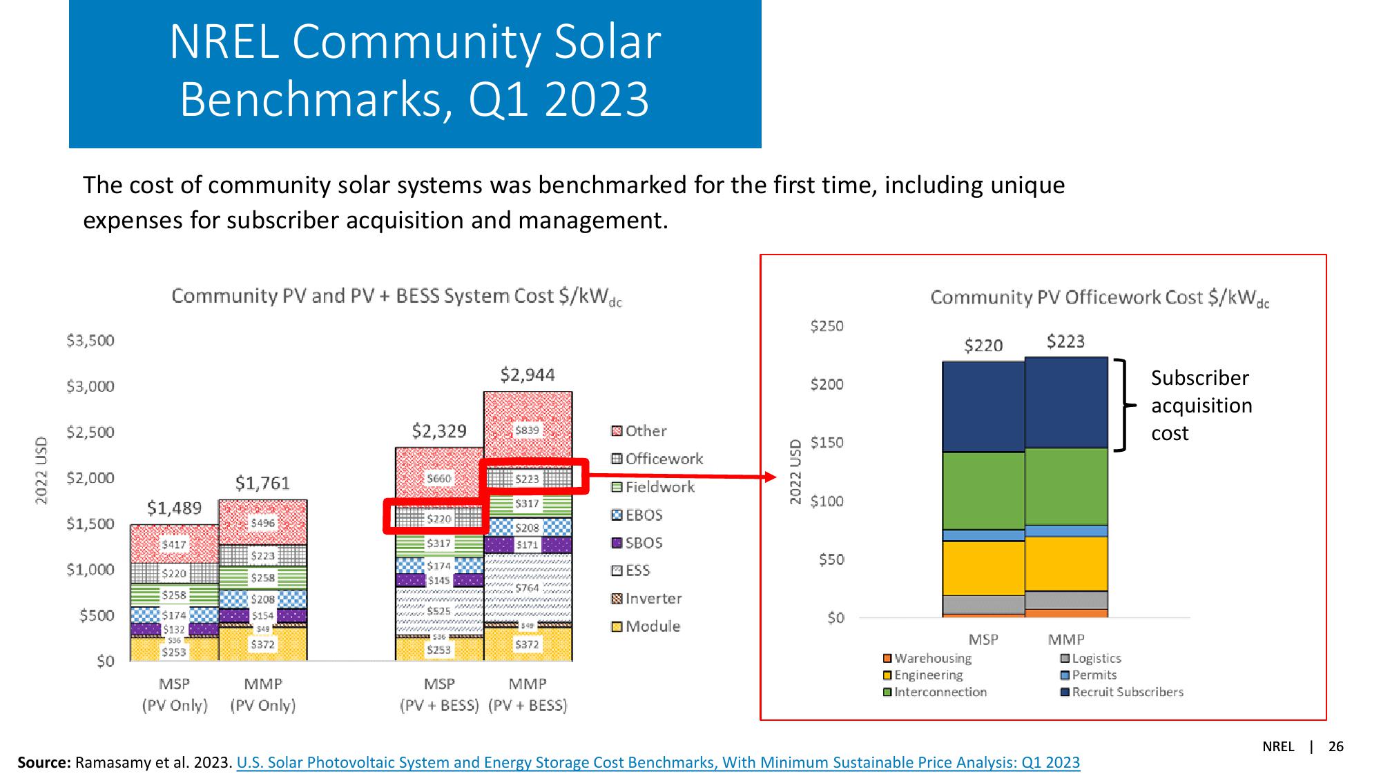 Solar Industry Update slide image #26