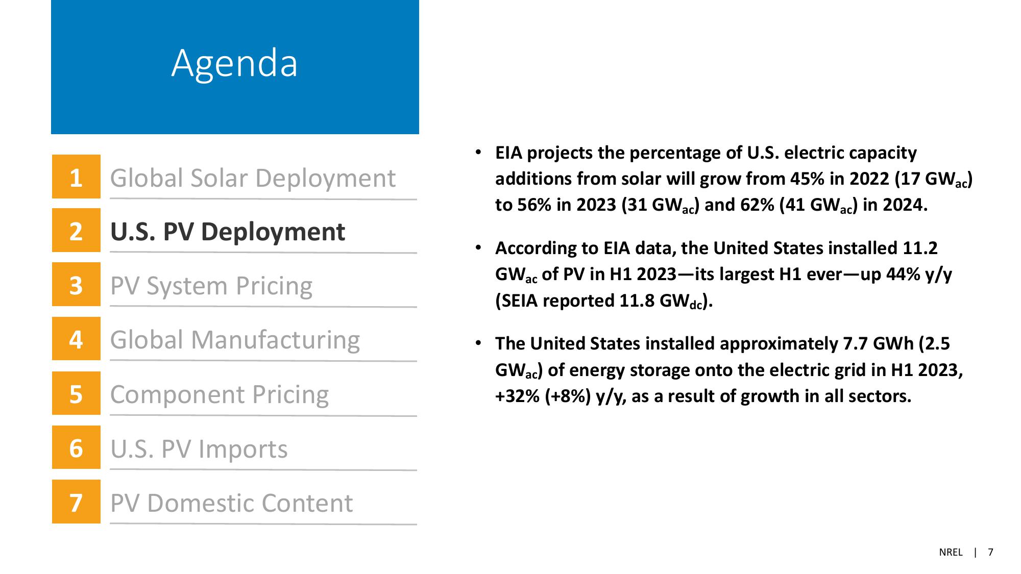 Solar Industry Update slide image #7