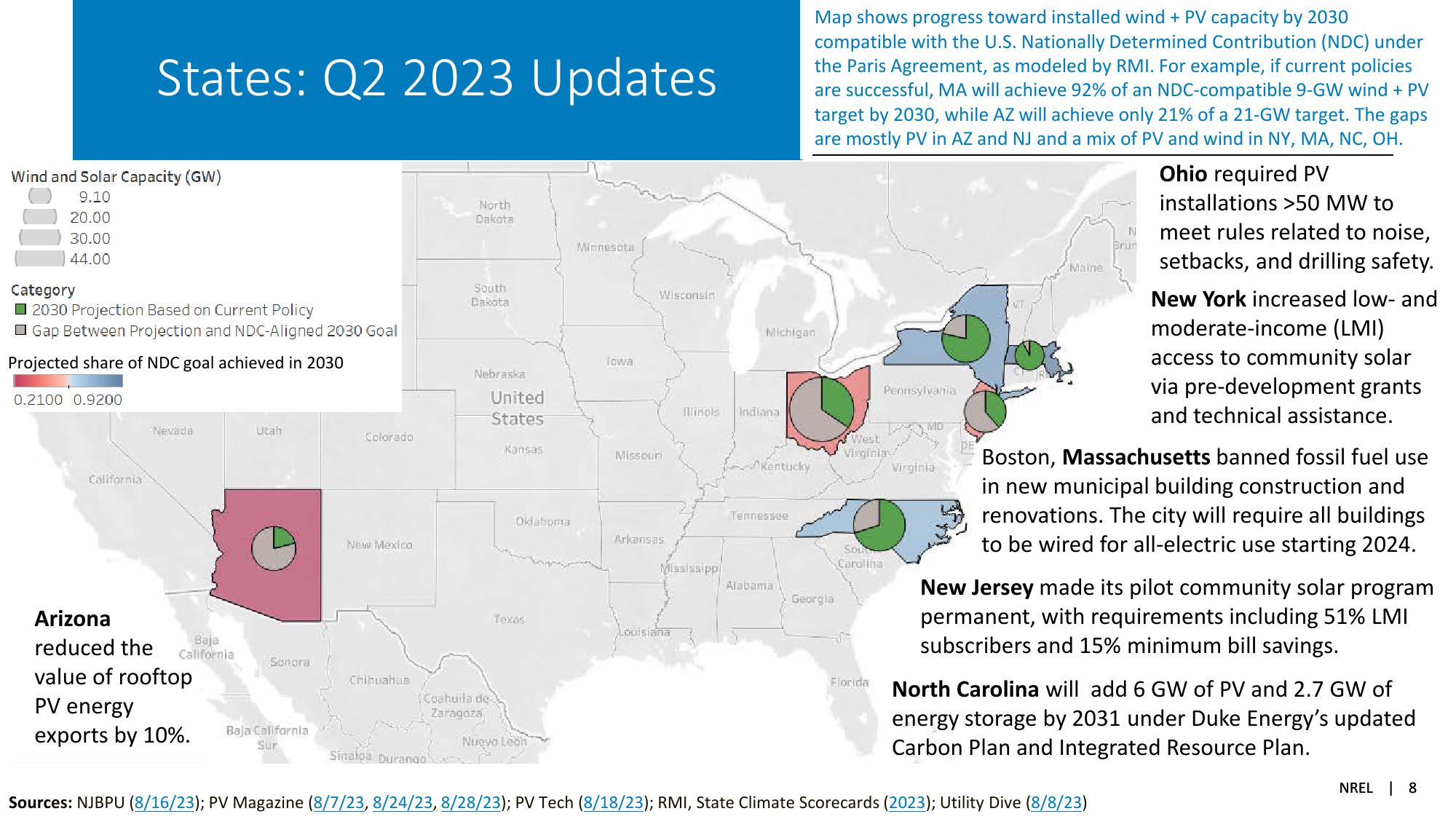 Solar Industry Update slide image #8