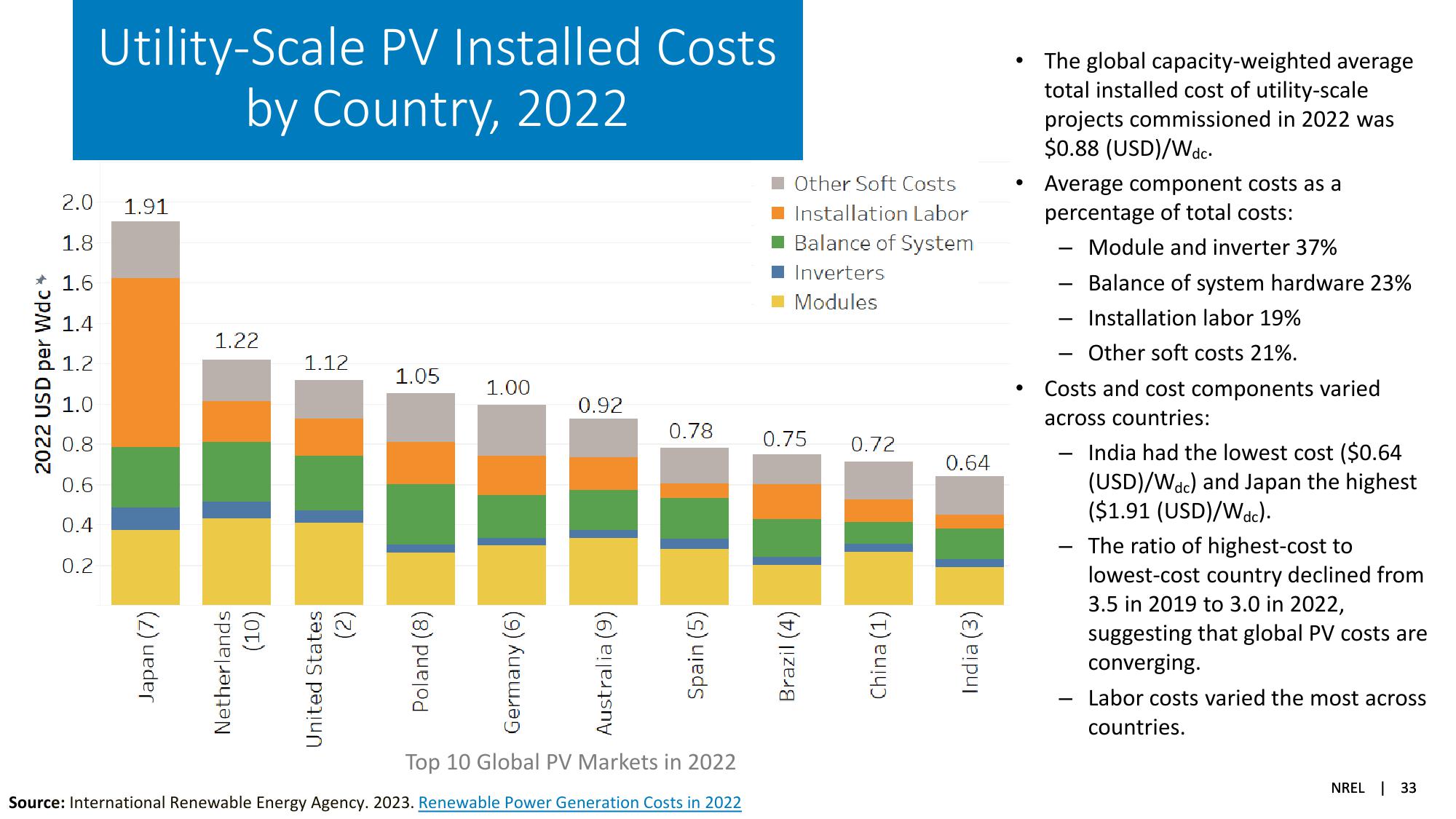 Solar Industry Update slide image #33