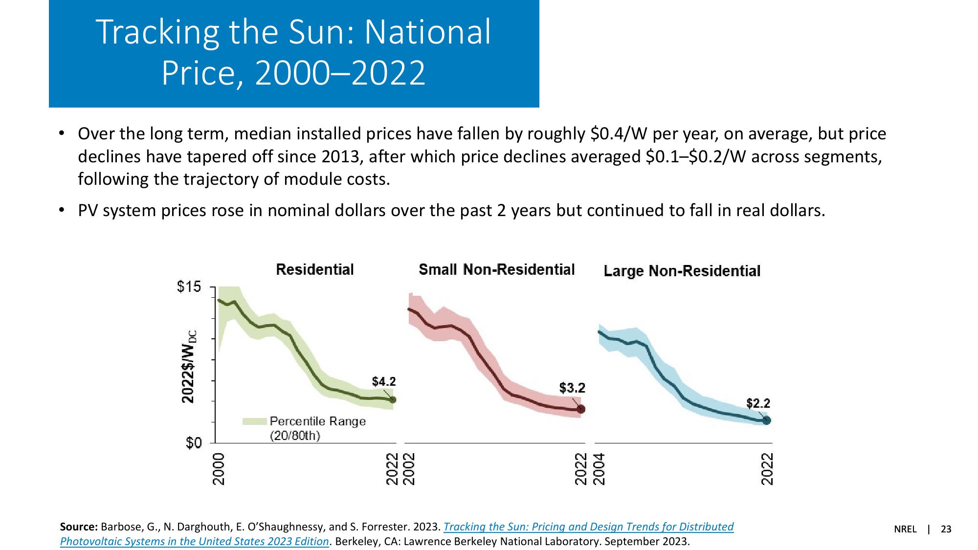 Solar Industry Update slide image #23