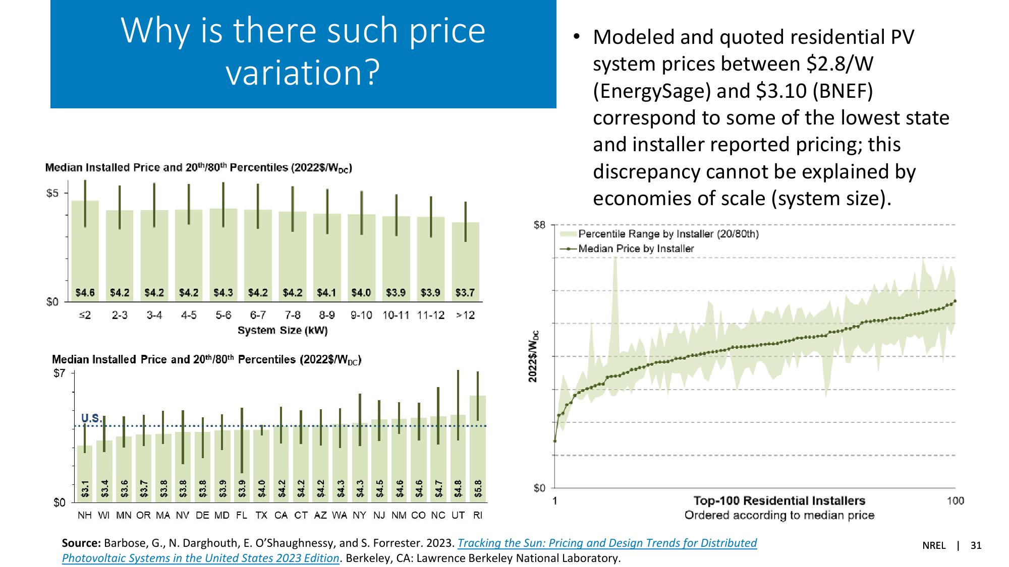 Solar Industry Update slide image #31