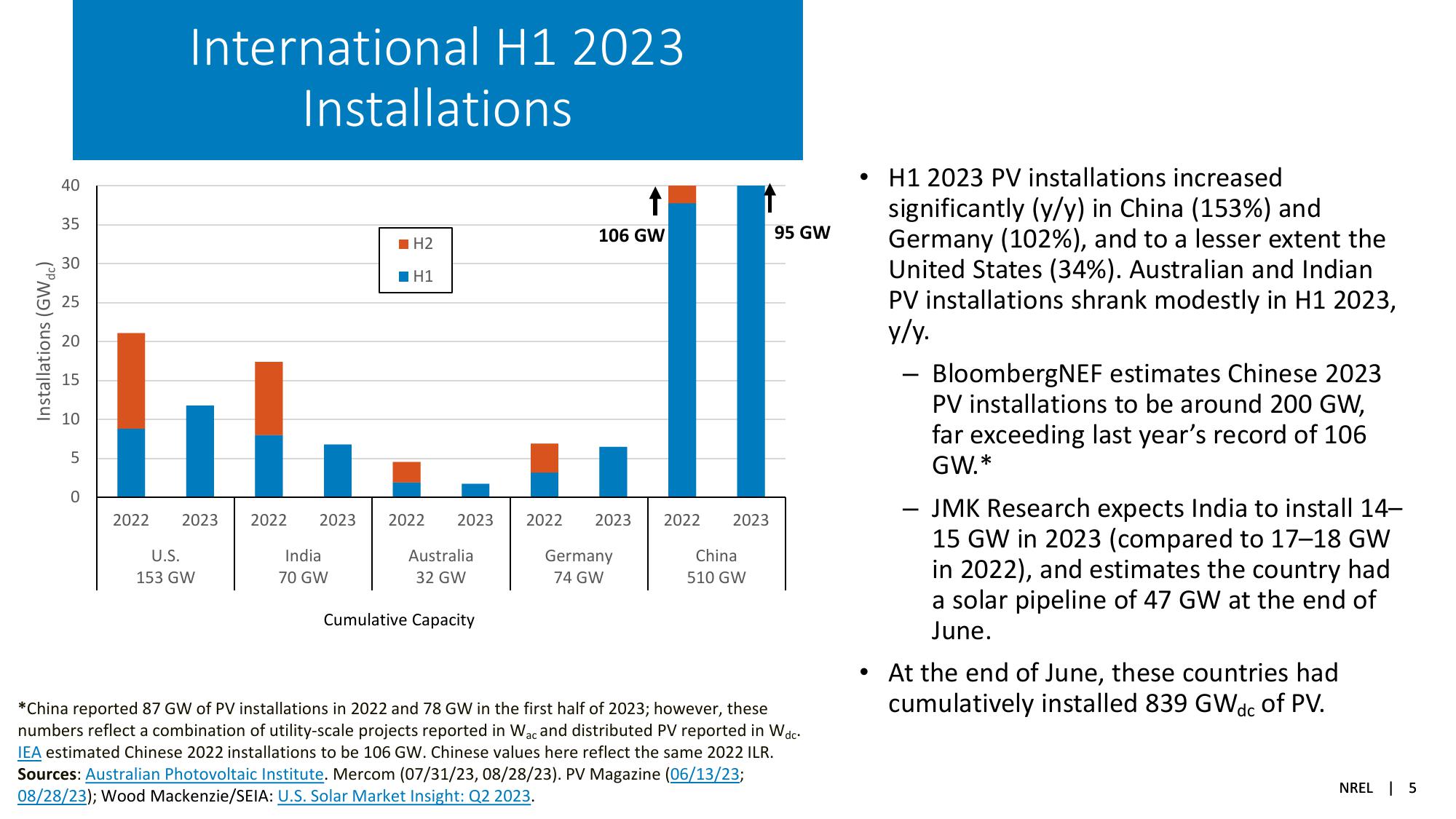 Solar Industry Update slide image #5