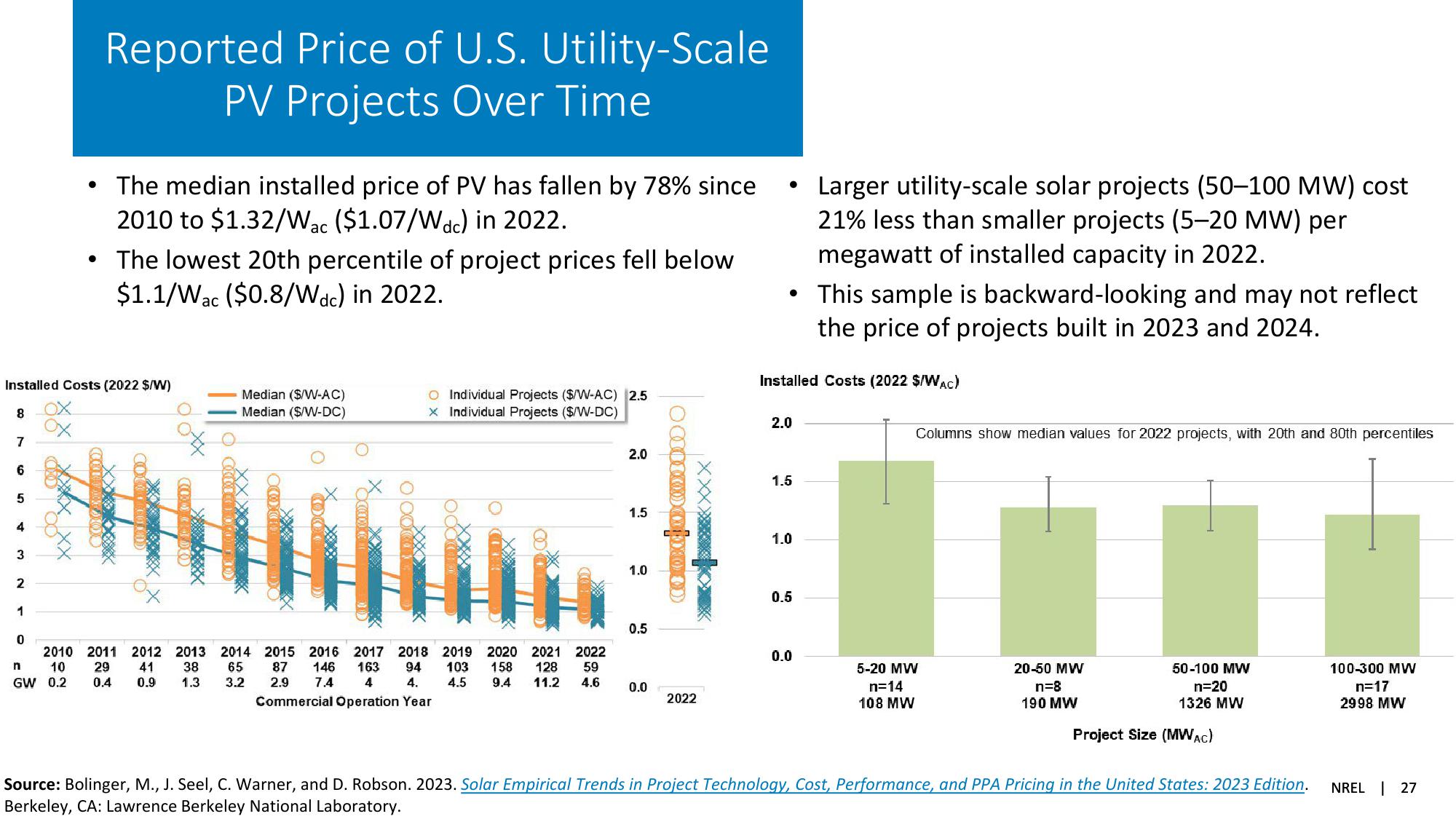 Solar Industry Update slide image #27