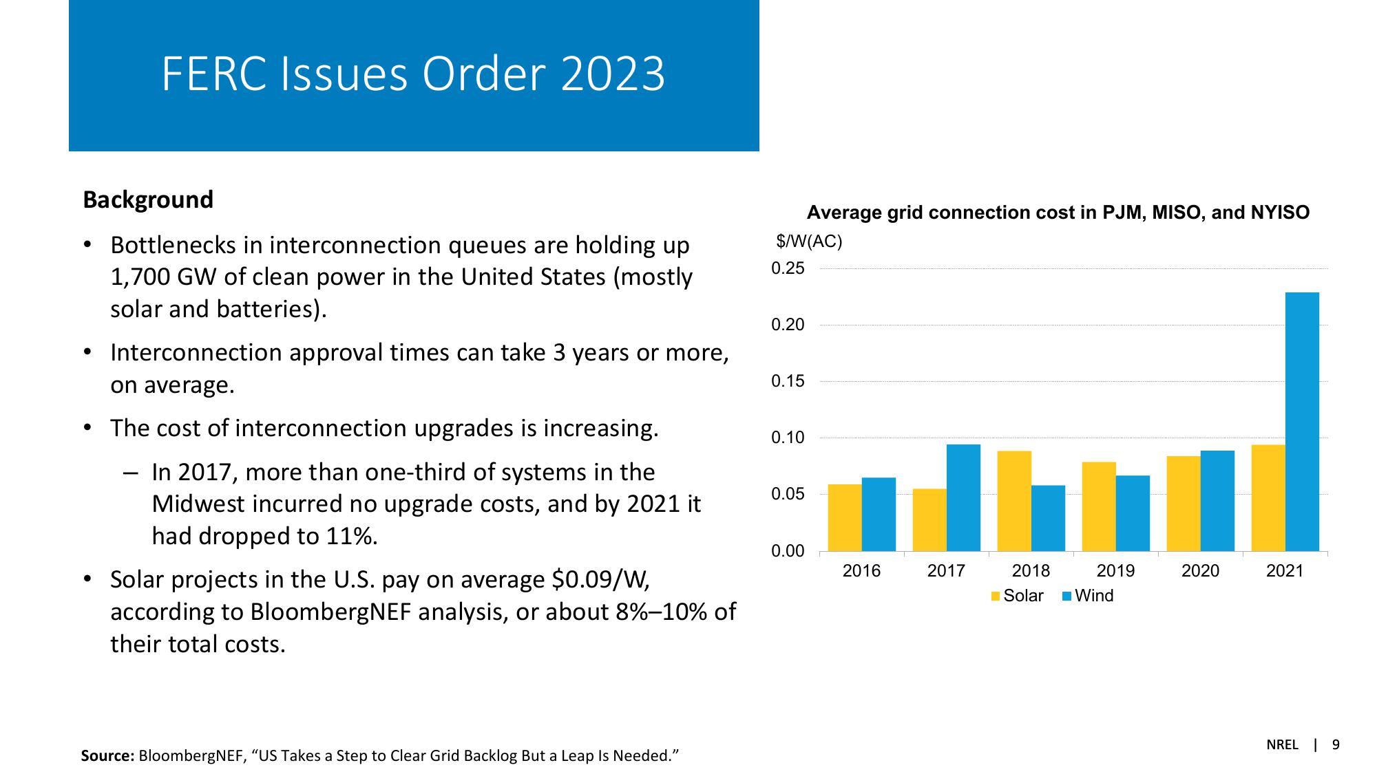 Solar Industry Update slide image #9