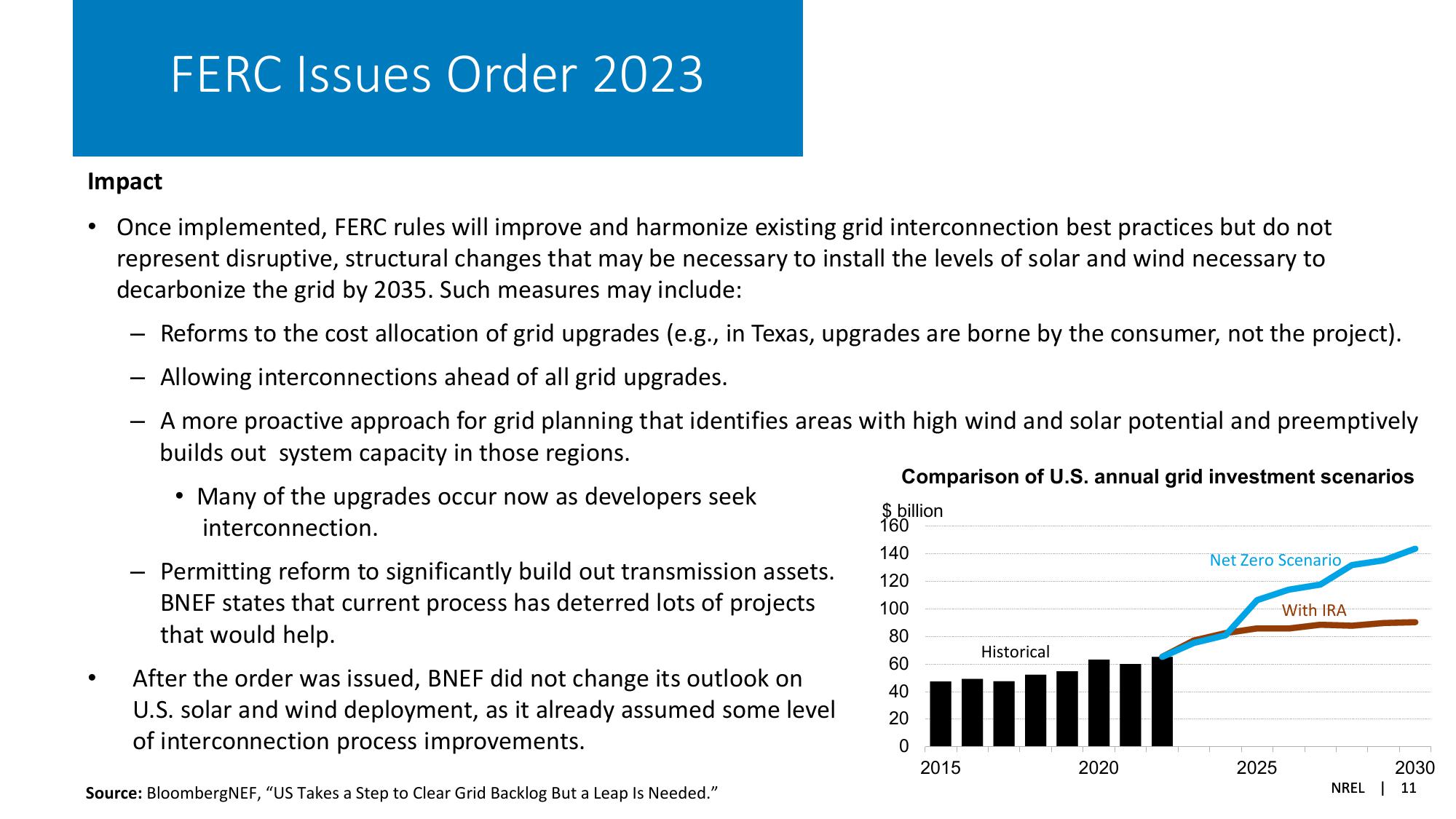 Solar Industry Update slide image #11