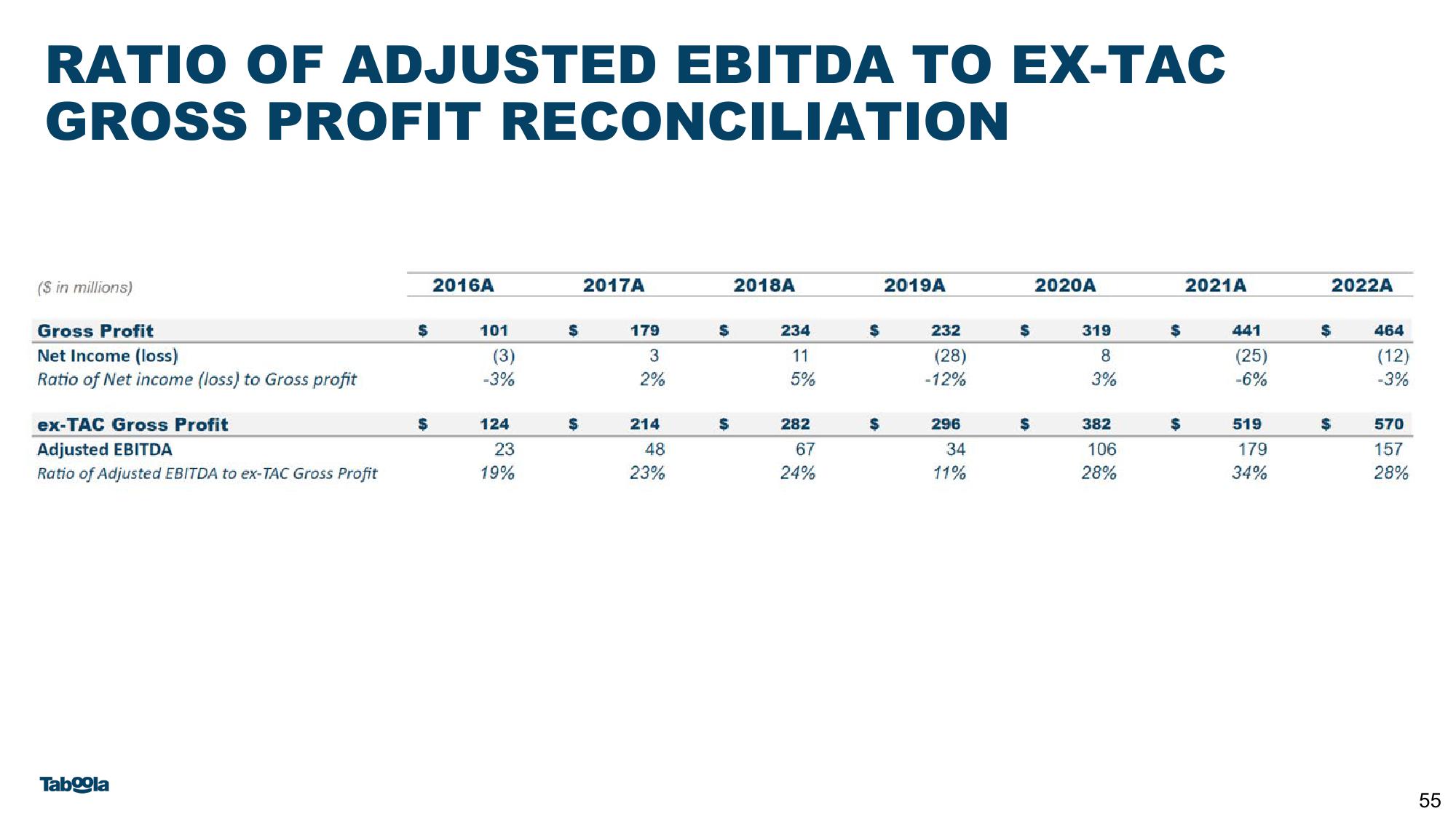 Taboola Investor Presentation Deck slide image #55