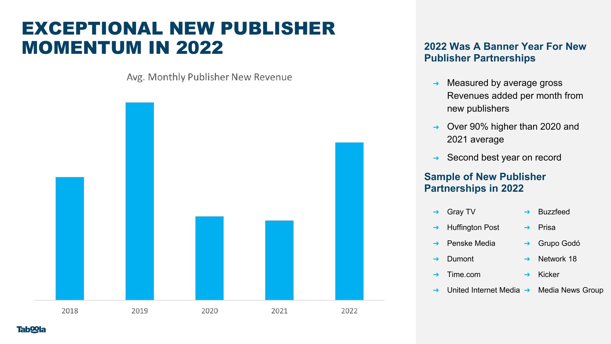 Taboola Investor Presentation Deck slide image #43