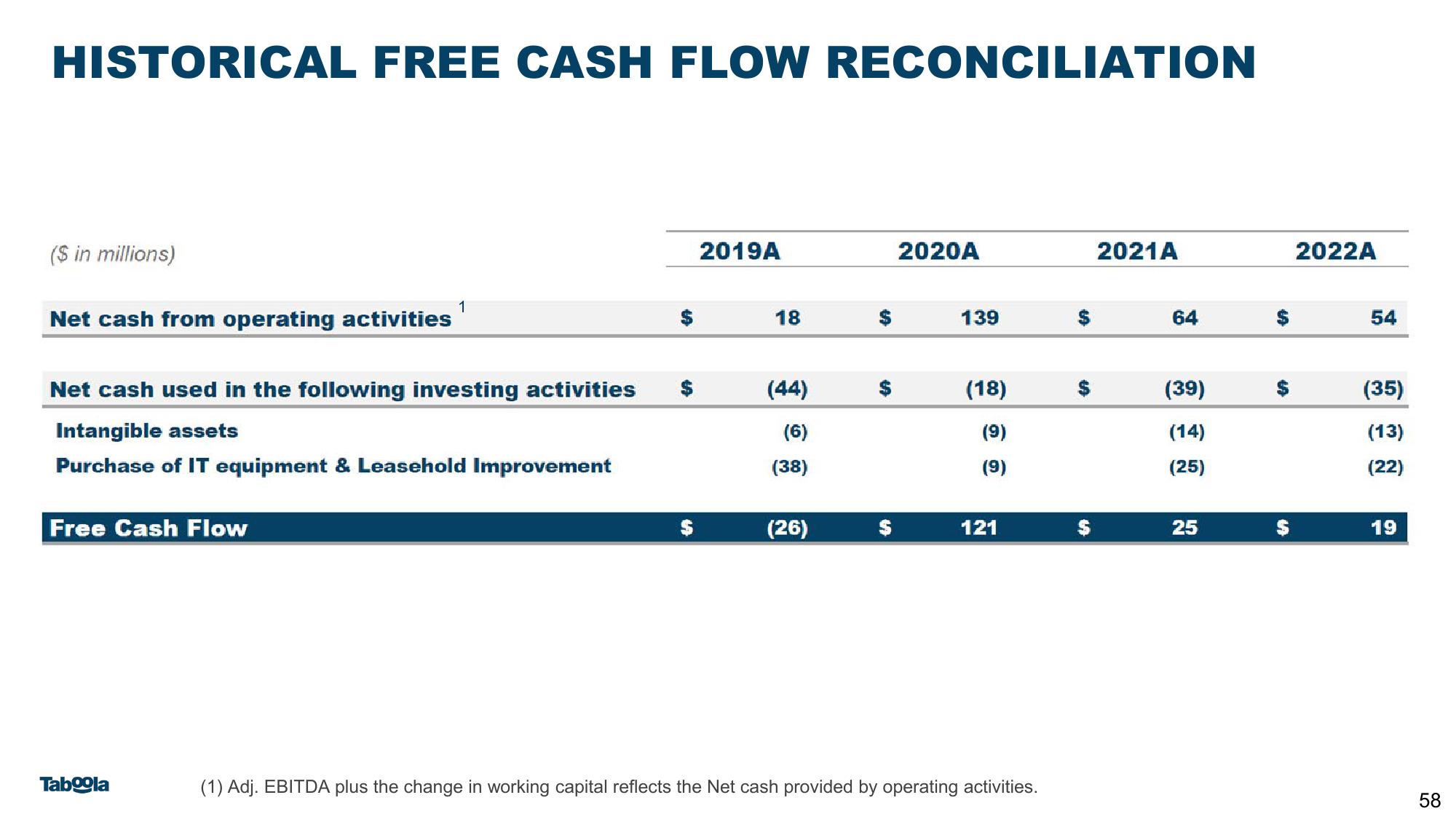 Taboola Investor Presentation Deck slide image #58