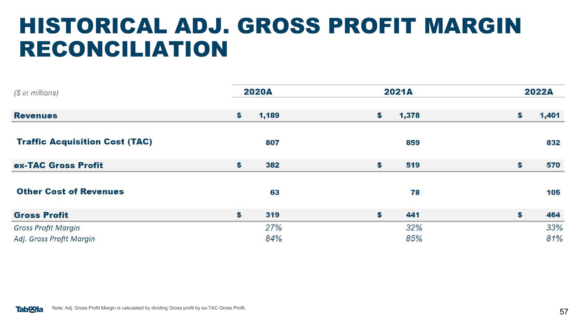 Taboola Investor Presentation Deck slide image #57