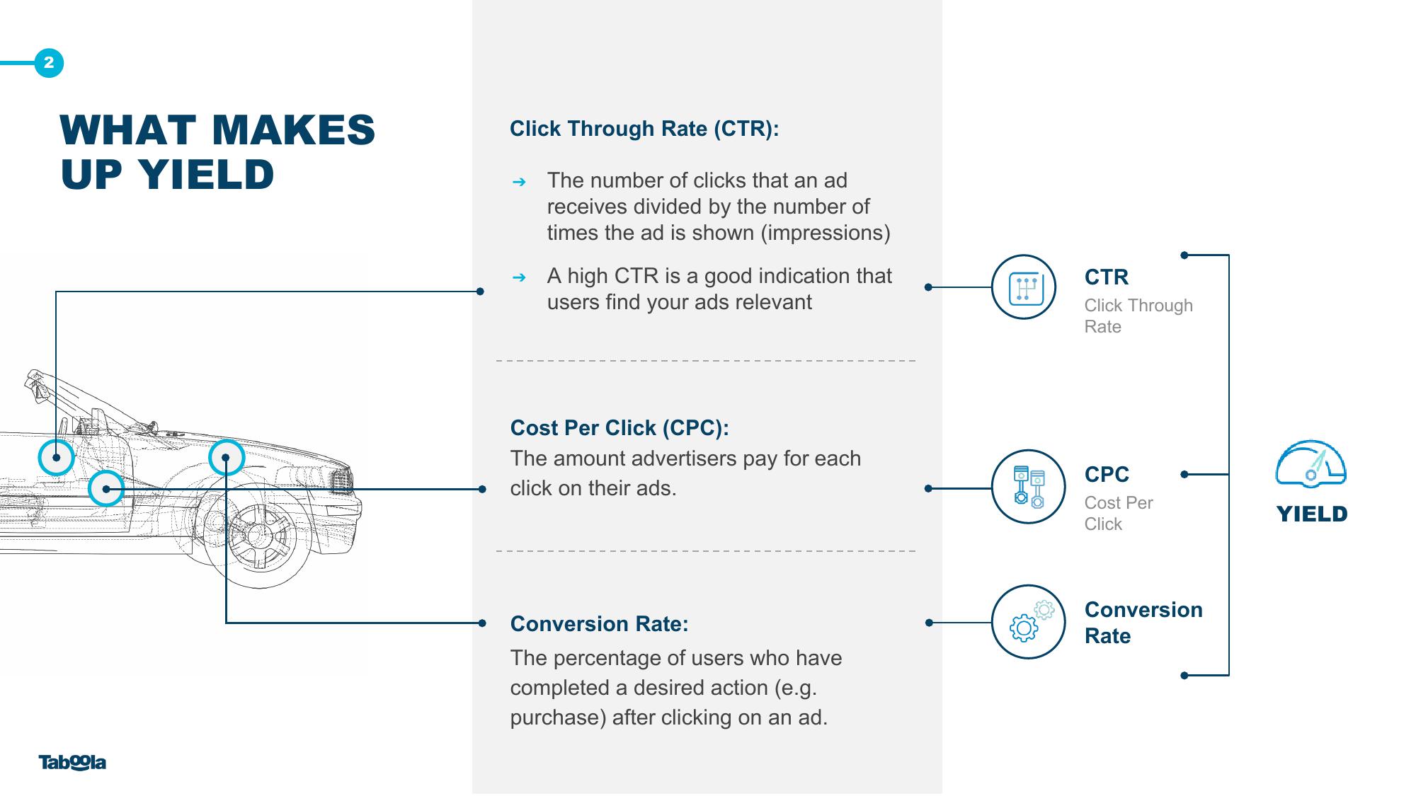 Taboola Investor Presentation Deck slide image #25