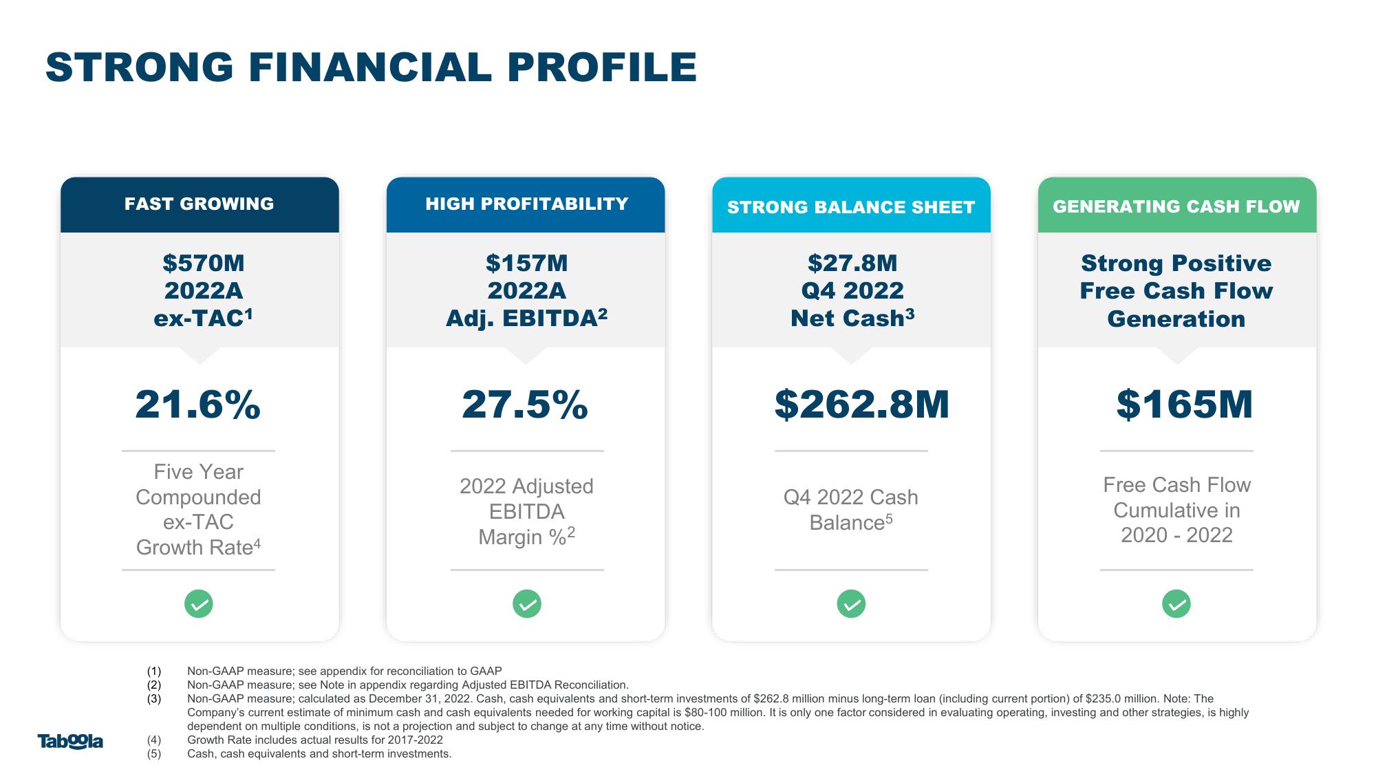 Taboola Investor Presentation Deck slide image #44