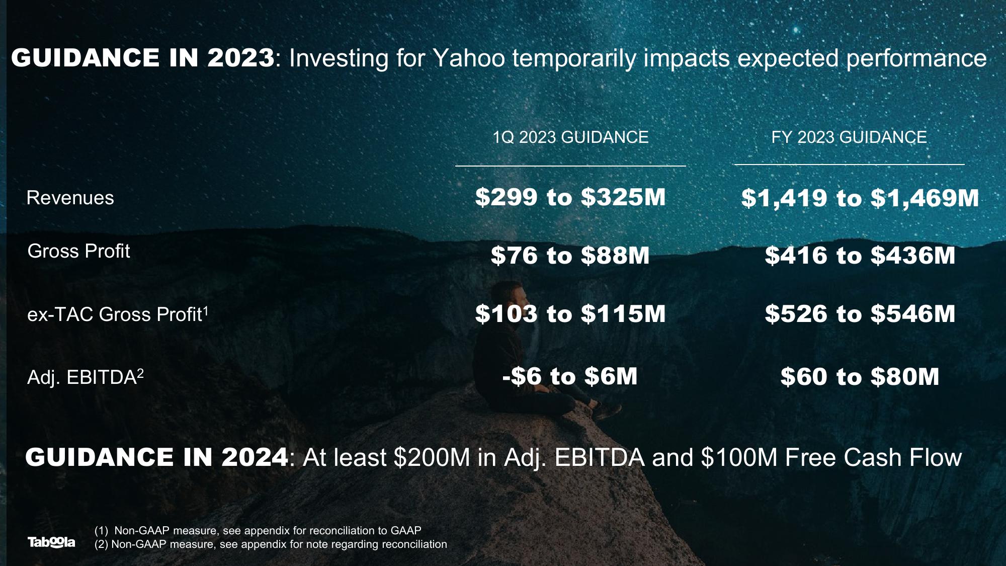 Taboola Investor Presentation Deck slide image #39