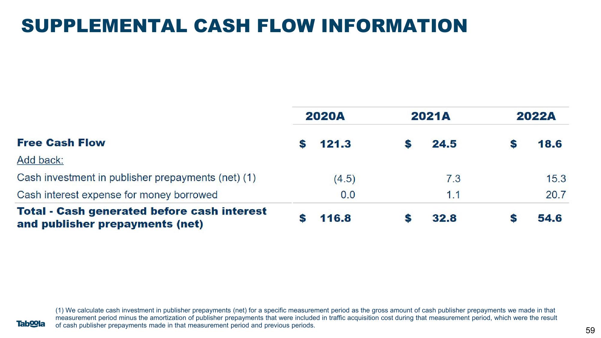 Taboola Investor Presentation Deck slide image #59